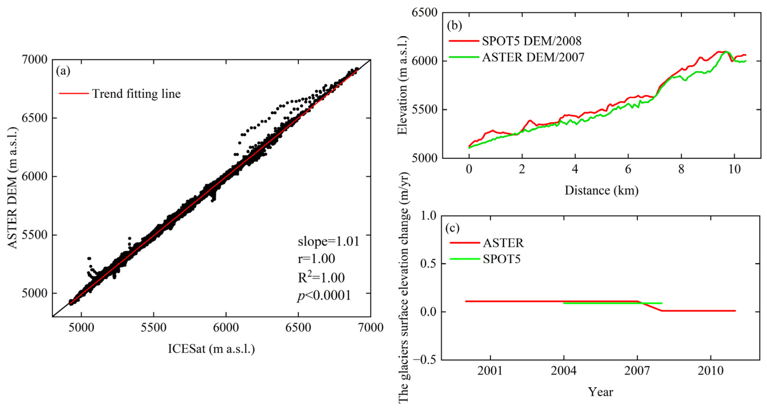 Remotesensing 15 02338 g005