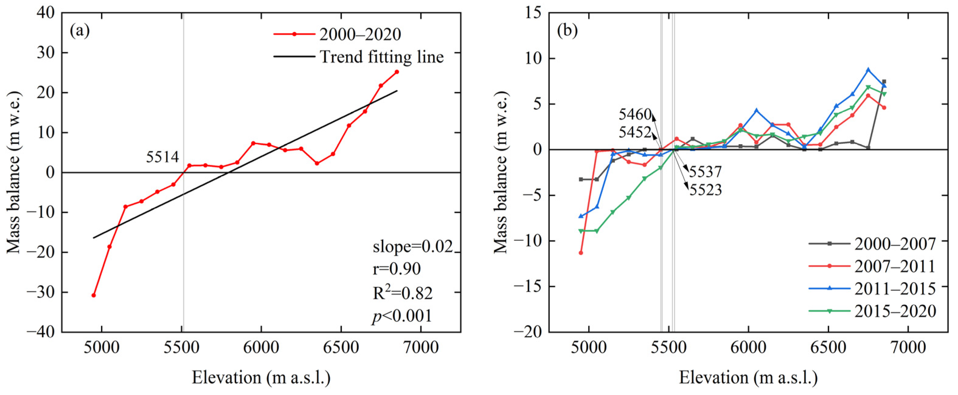 Remotesensing 15 02338 g007