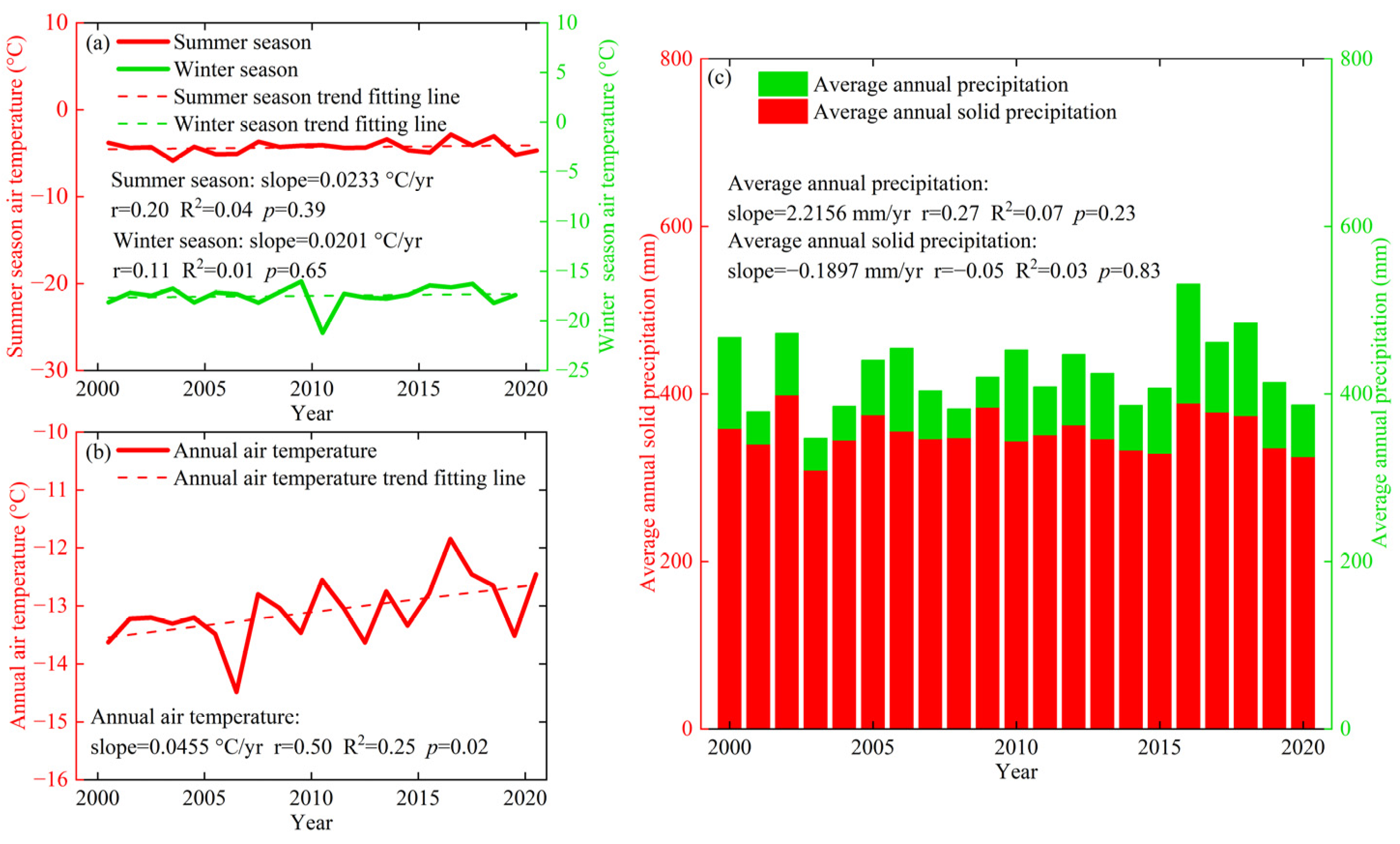 Remotesensing 15 02338 g010