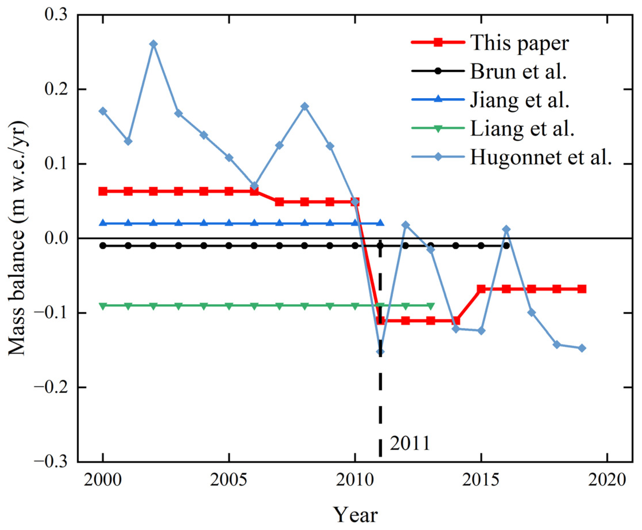 Remotesensing 15 02338 g012