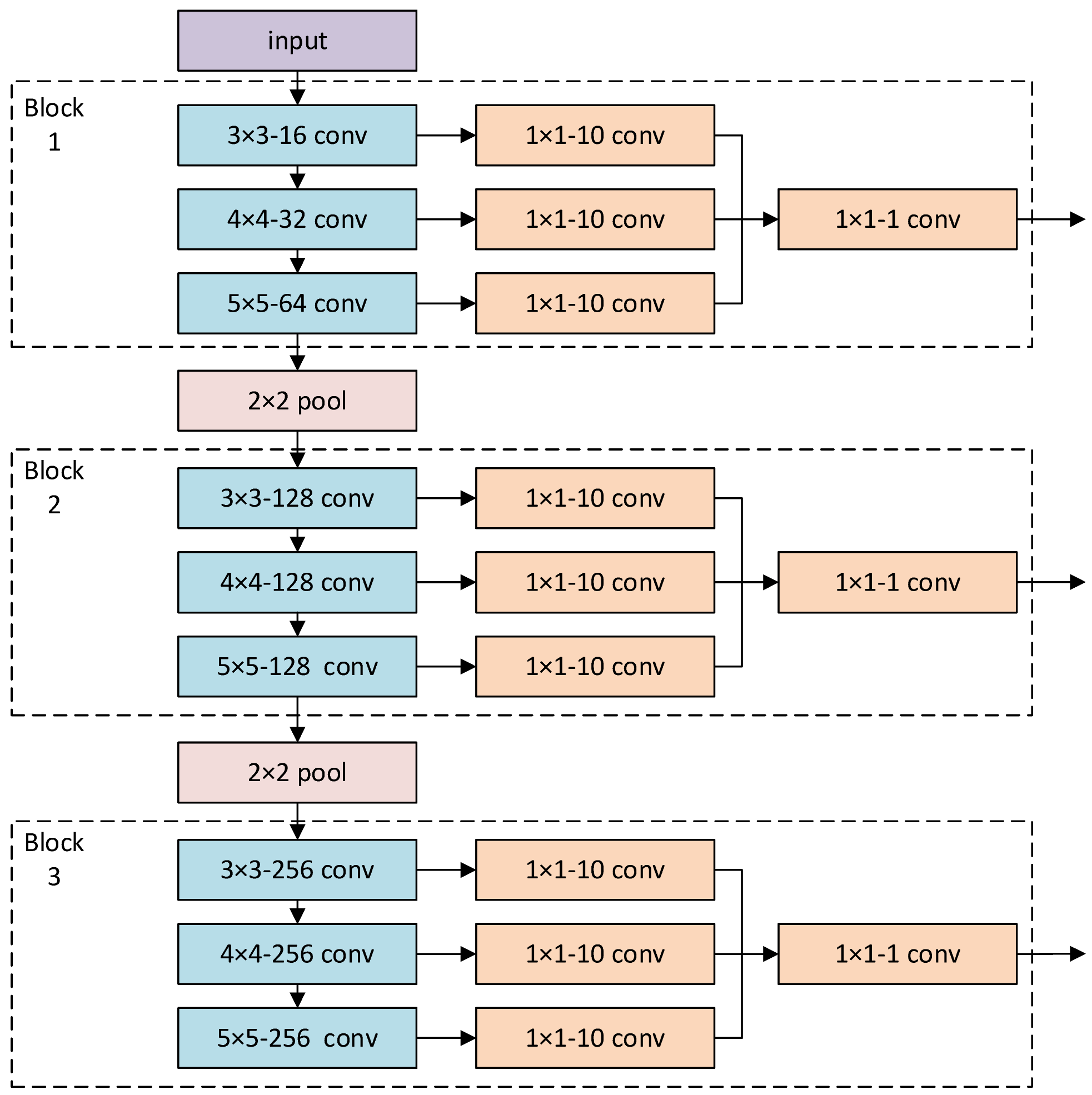 Remotesensing 15 02339 g007 Remotesensing 15 02339 g007