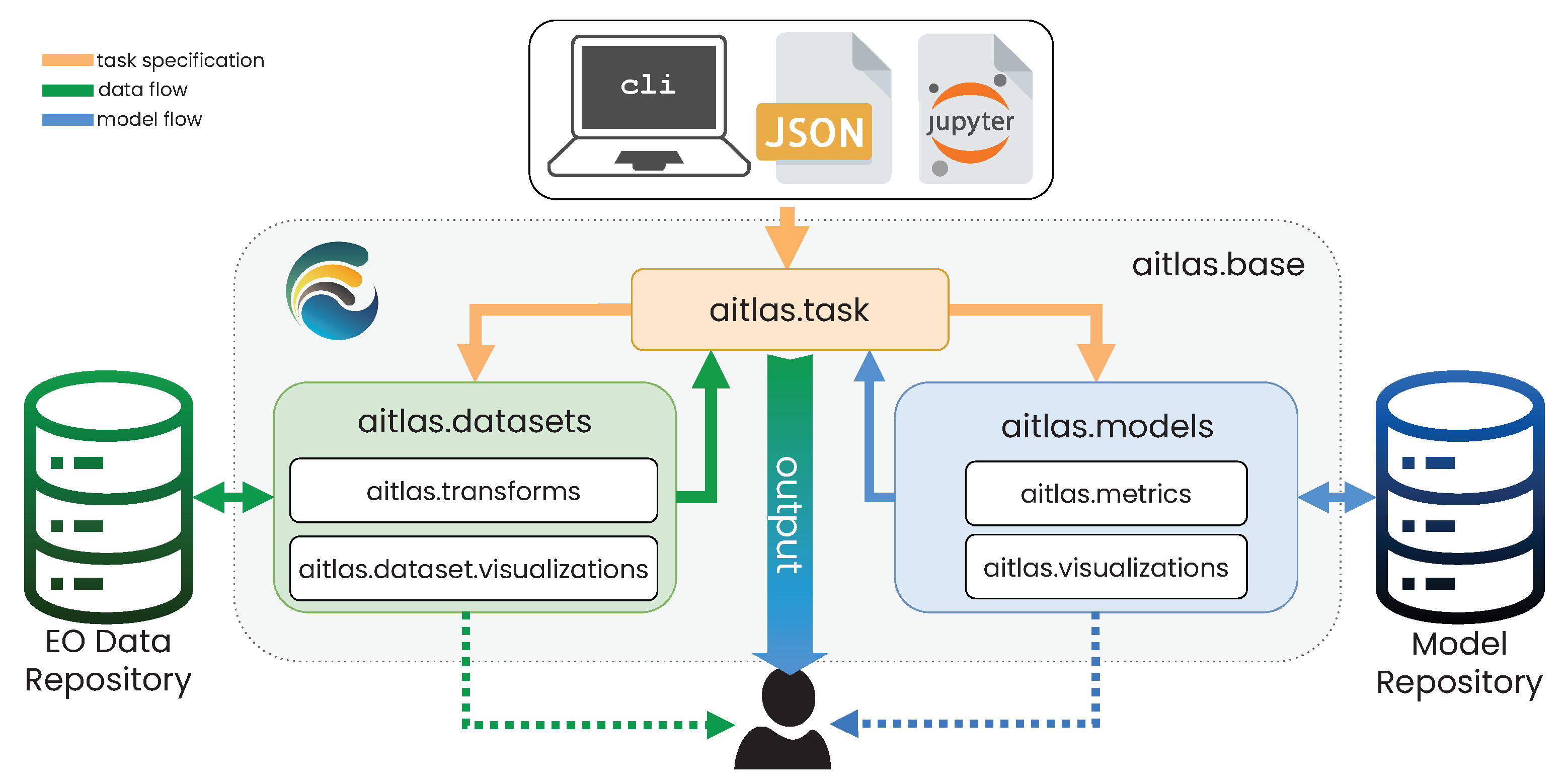 Remotesensing 15 02343 g001