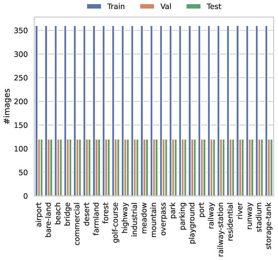 Remotesensing 15 02343 g0a1