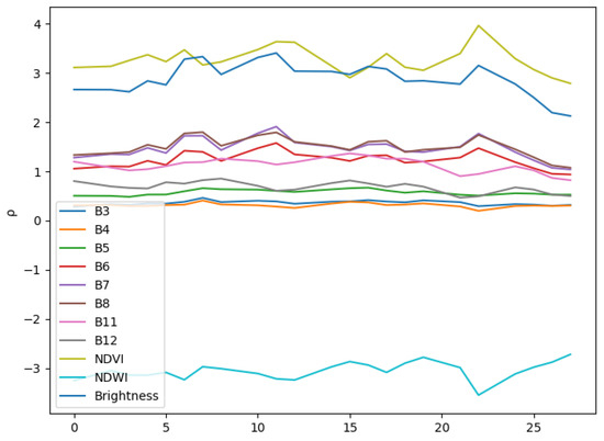Remotesensing 15 02343 g0a6