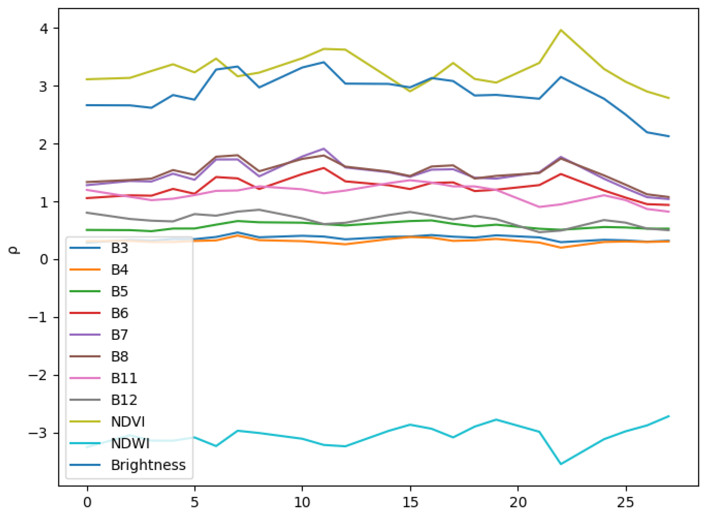 Remotesensing 15 02343 g0a6