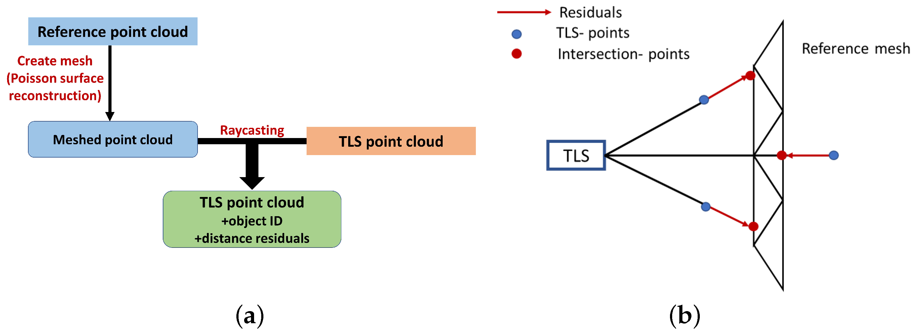 Remotesensing 15 02349 g005