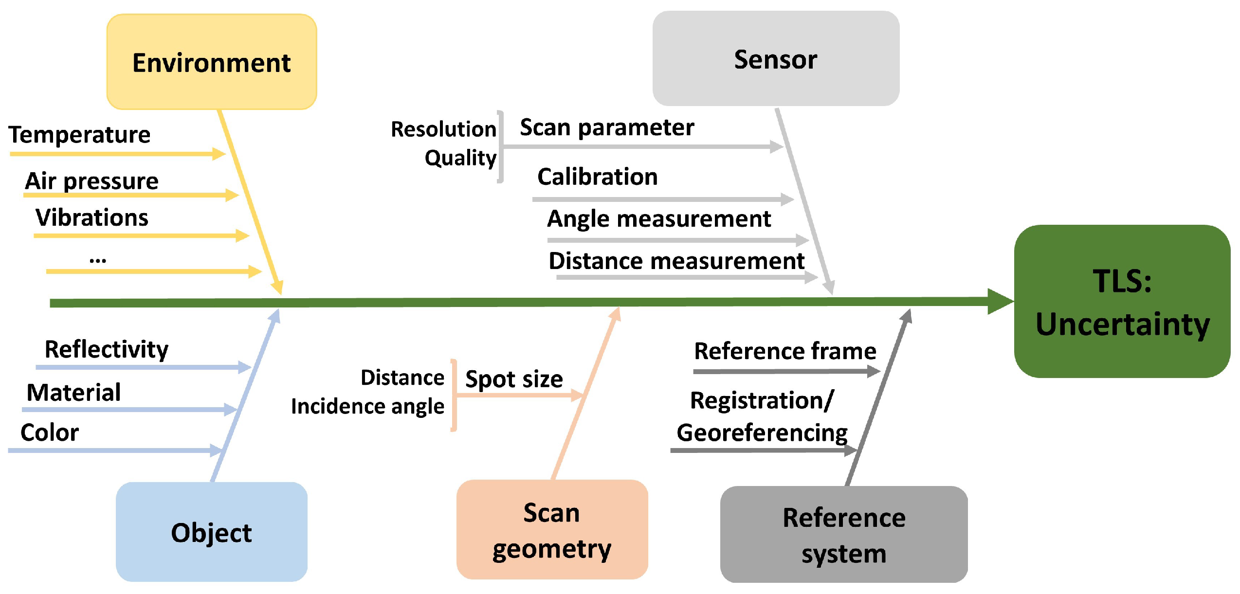 Remotesensing 15 02349 g006