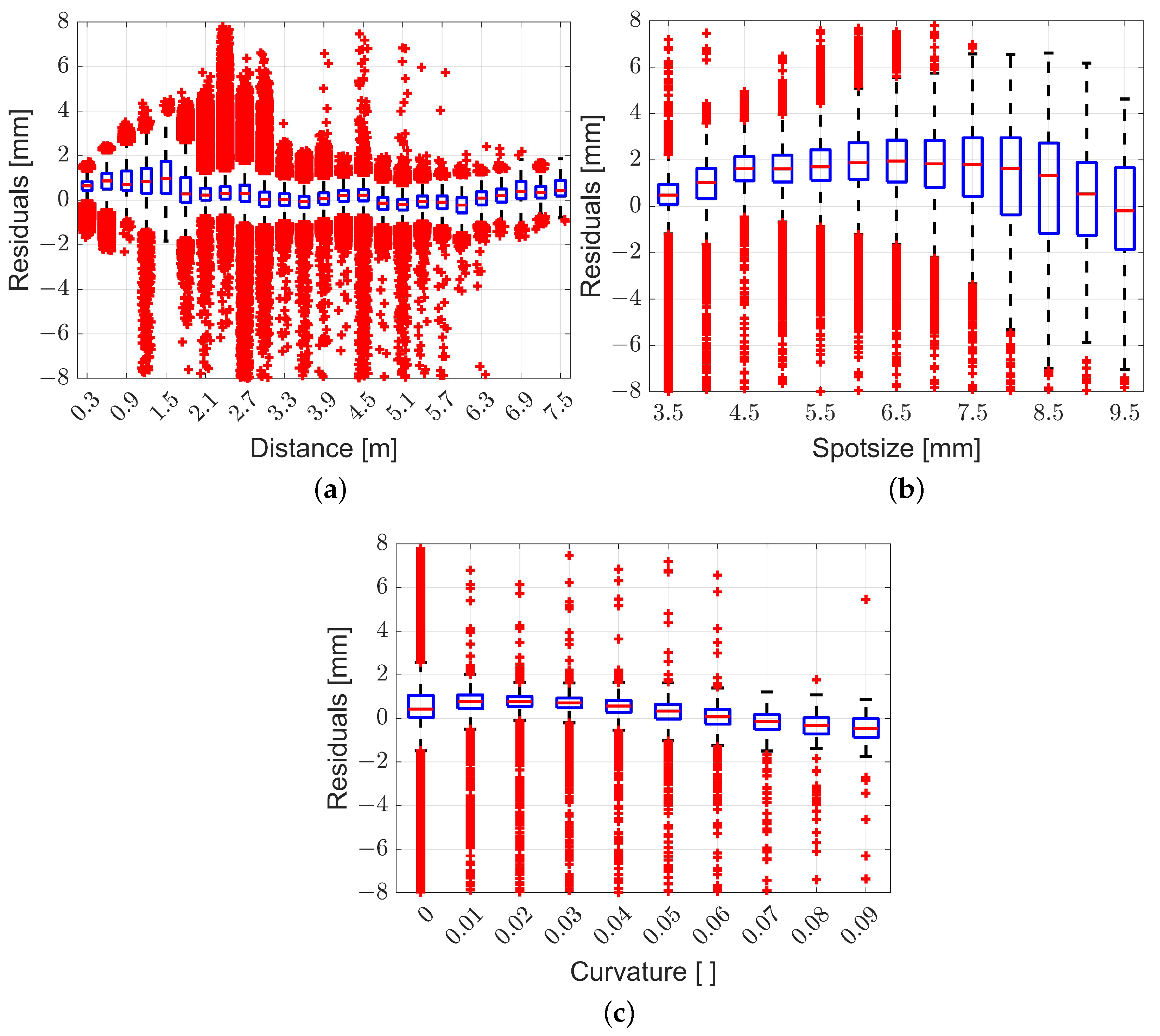 Remotesensing 15 02349 g009