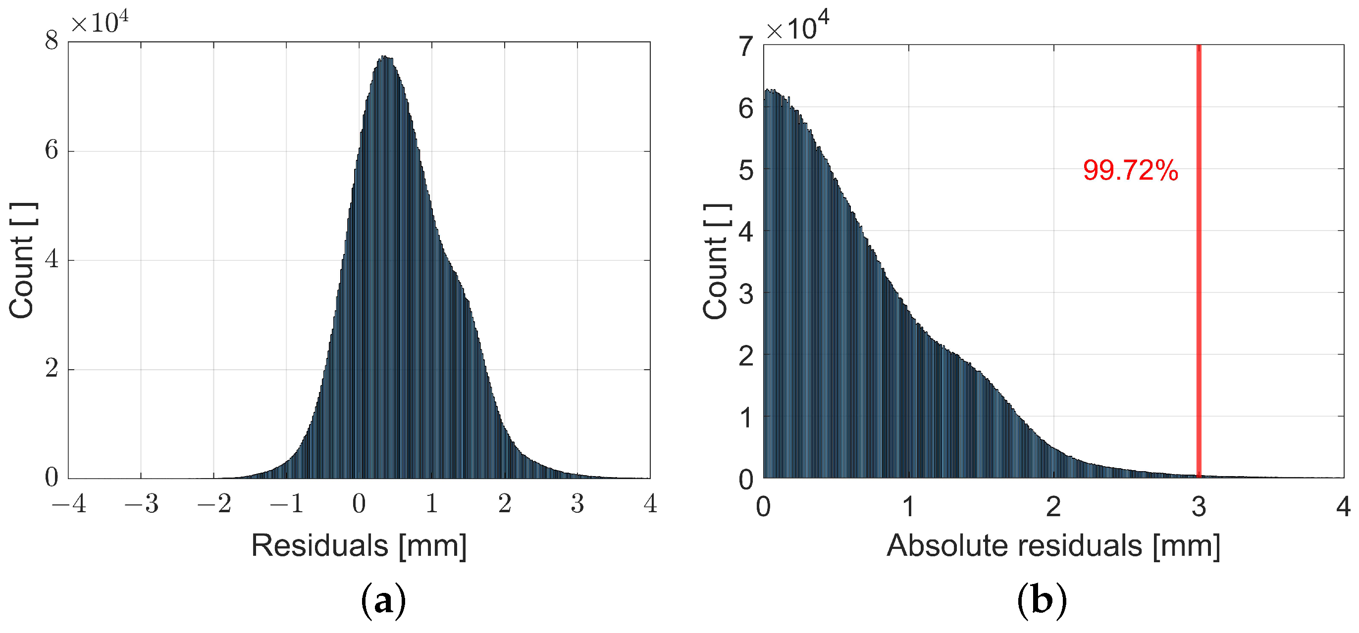 Remotesensing 15 02349 g010