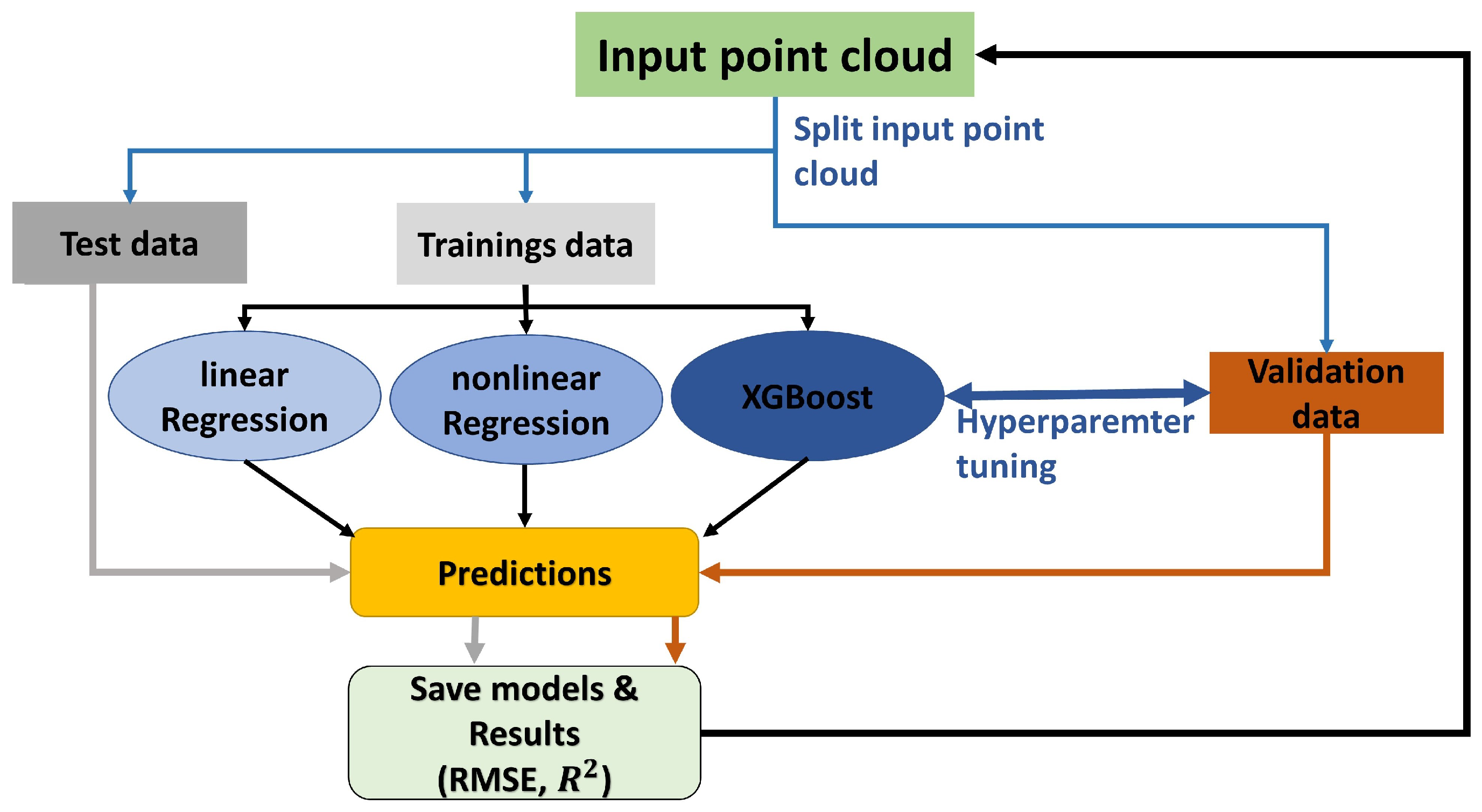 Remotesensing 15 02349 g013