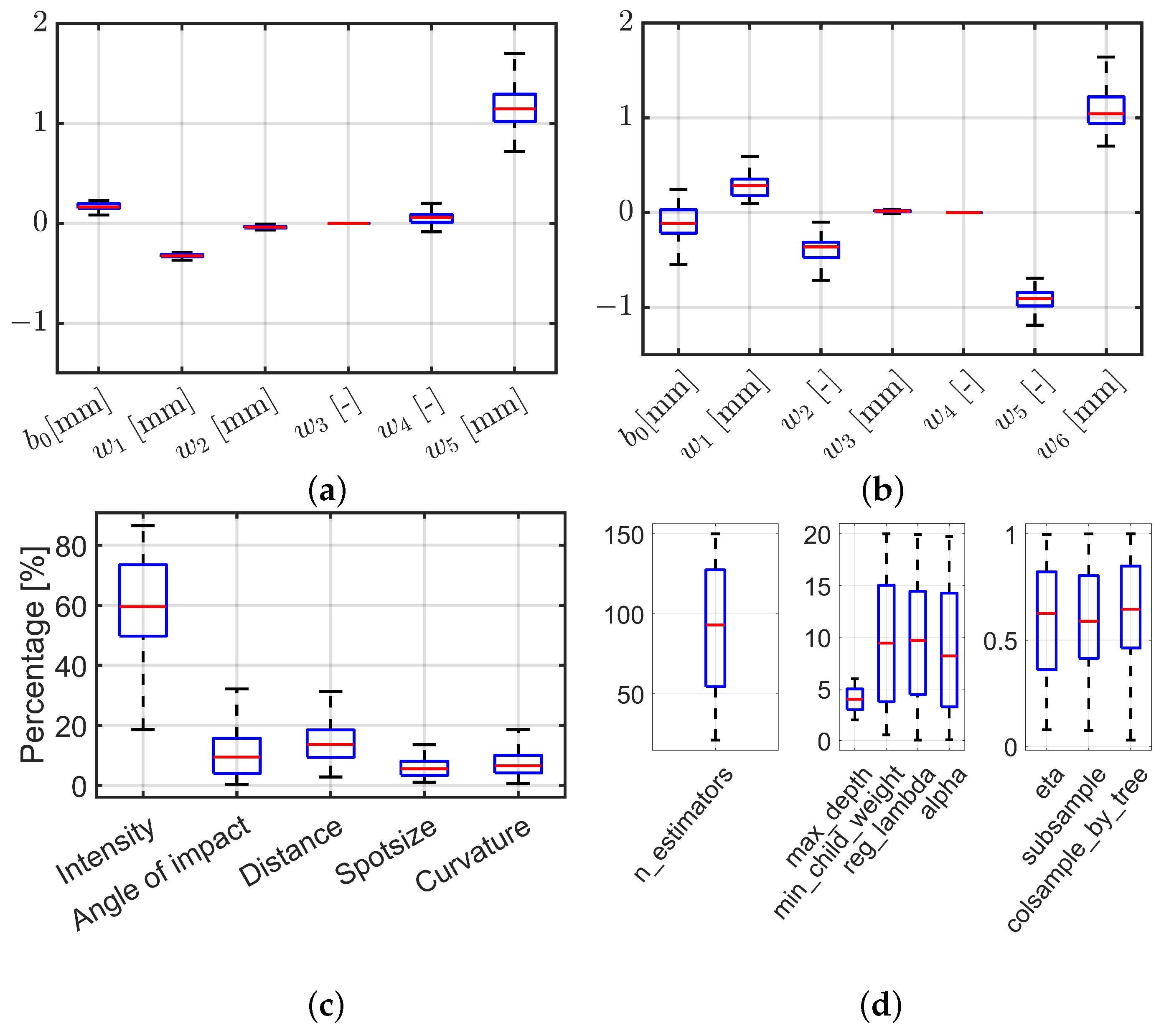 Remotesensing 15 02349 g015