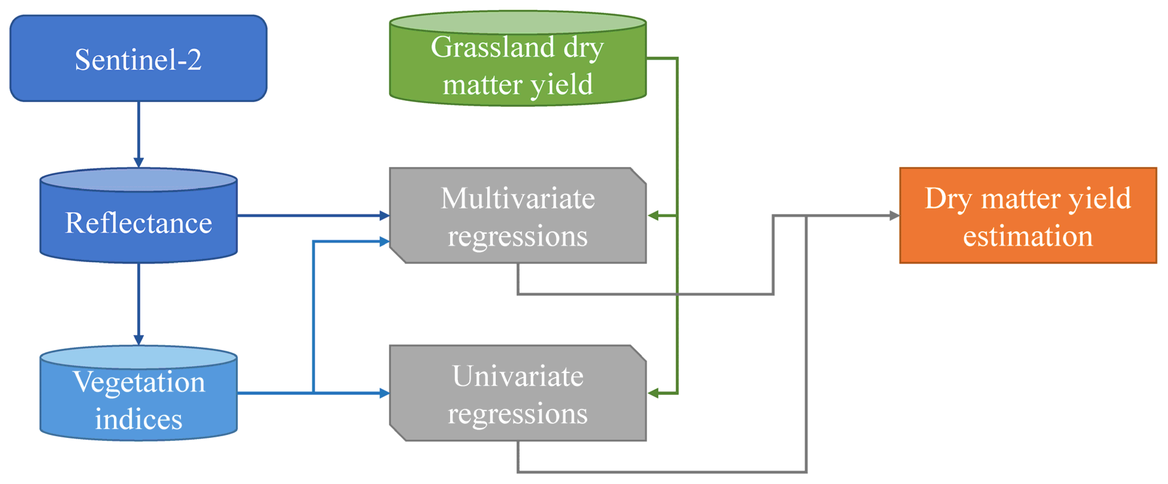 Remotesensing 15 02350 g001 Remotesensing 15 02350 g001