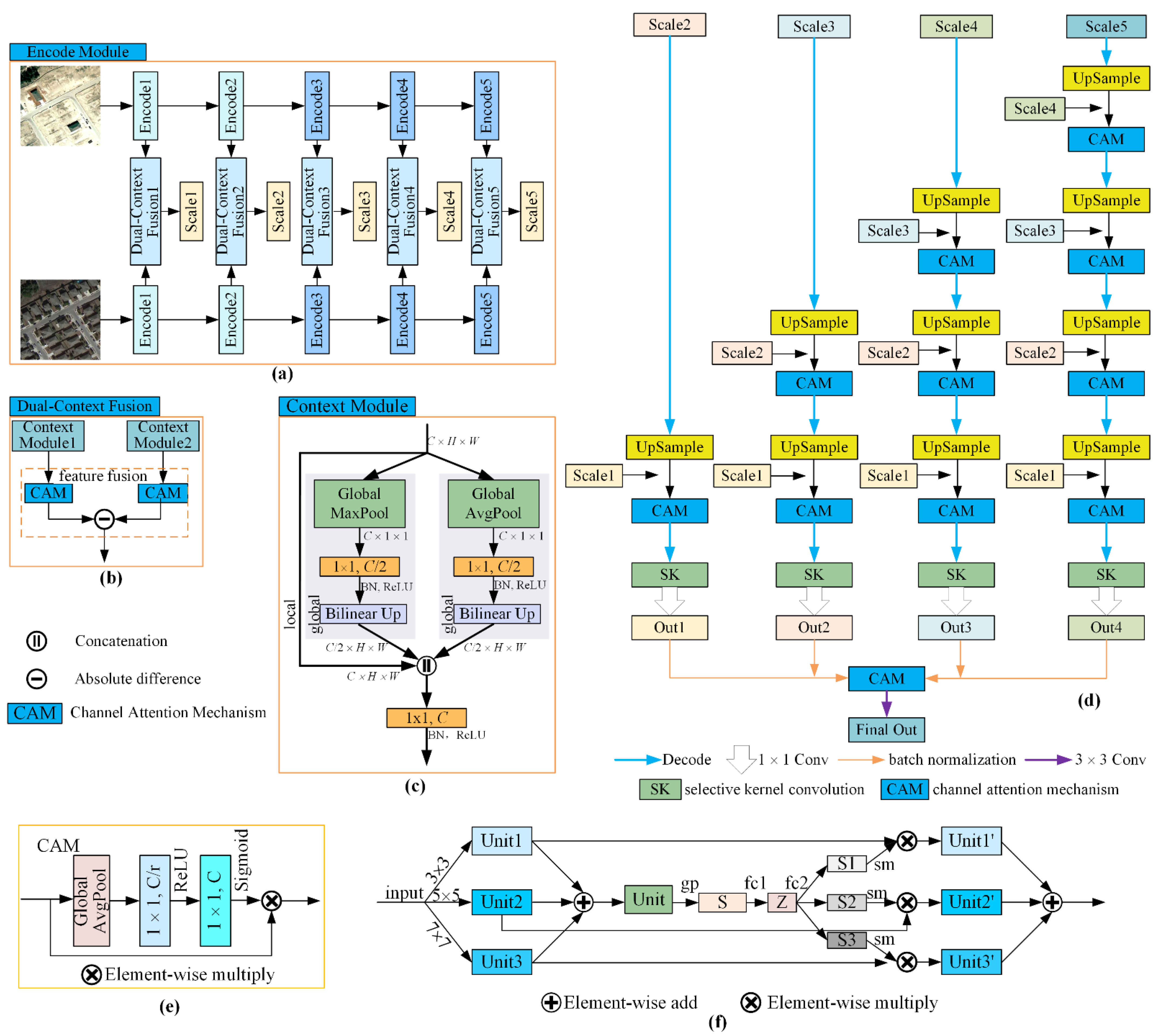Remotesensing 15 02351 g003