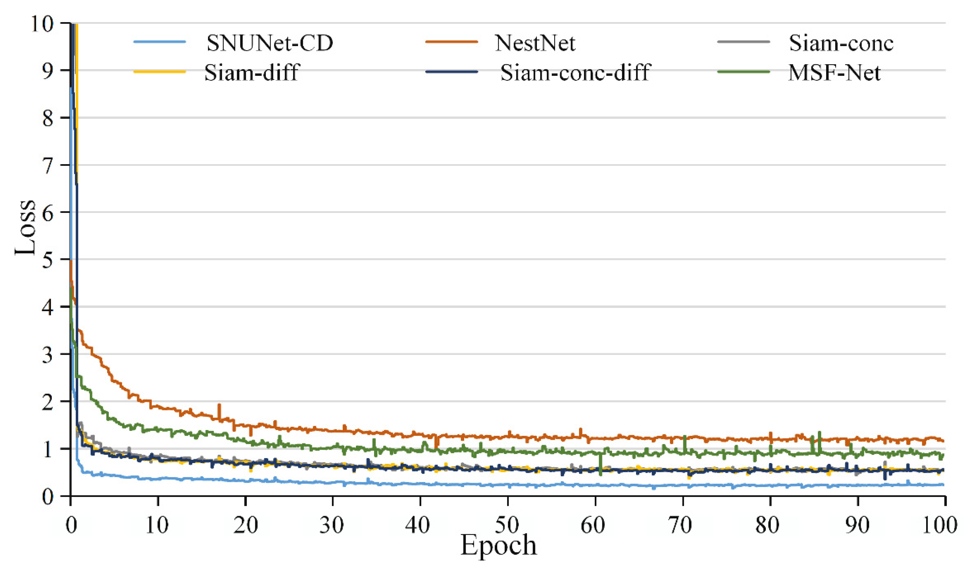 Remotesensing 15 02351 g007
