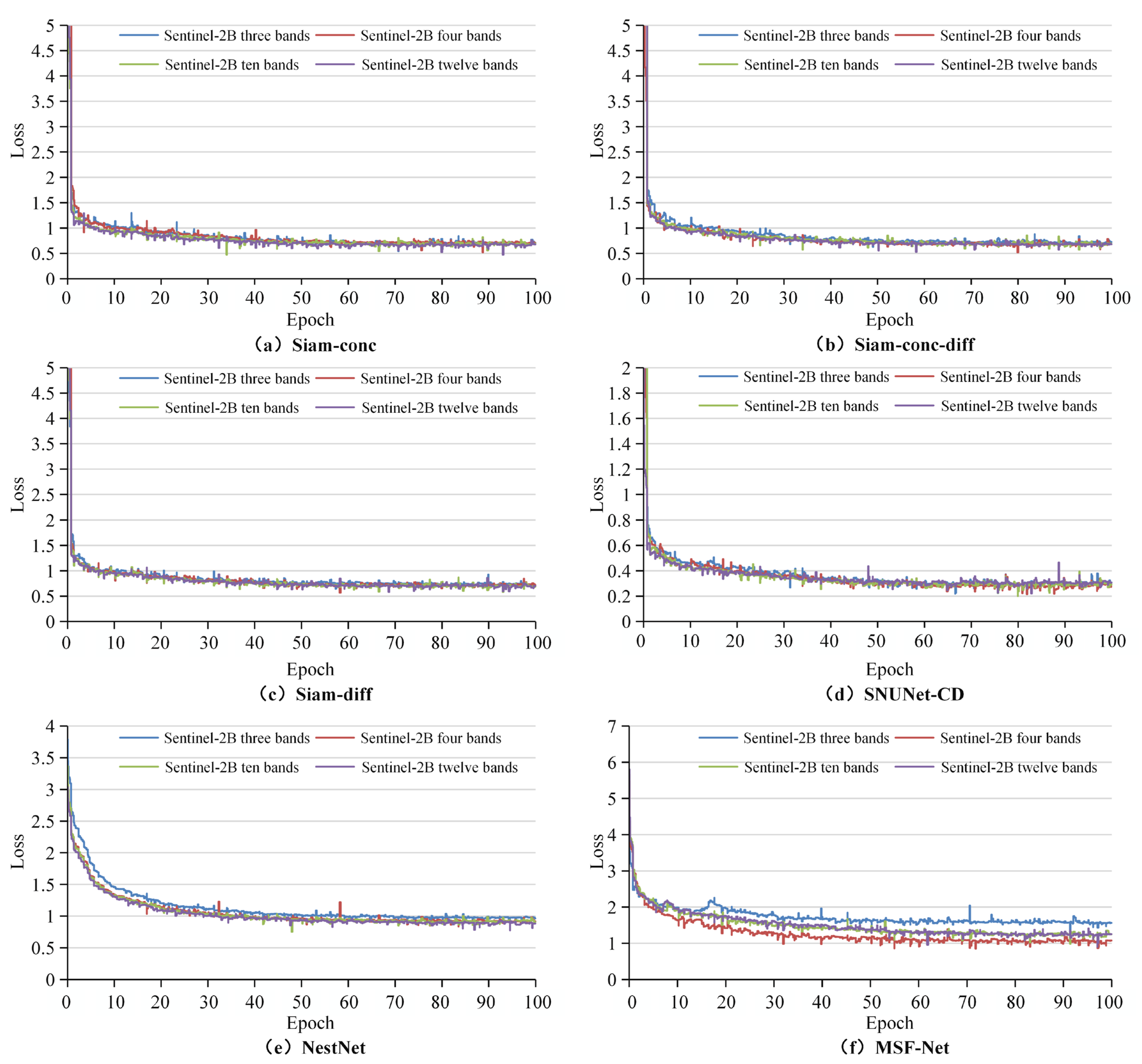 Remotesensing 15 02351 g009