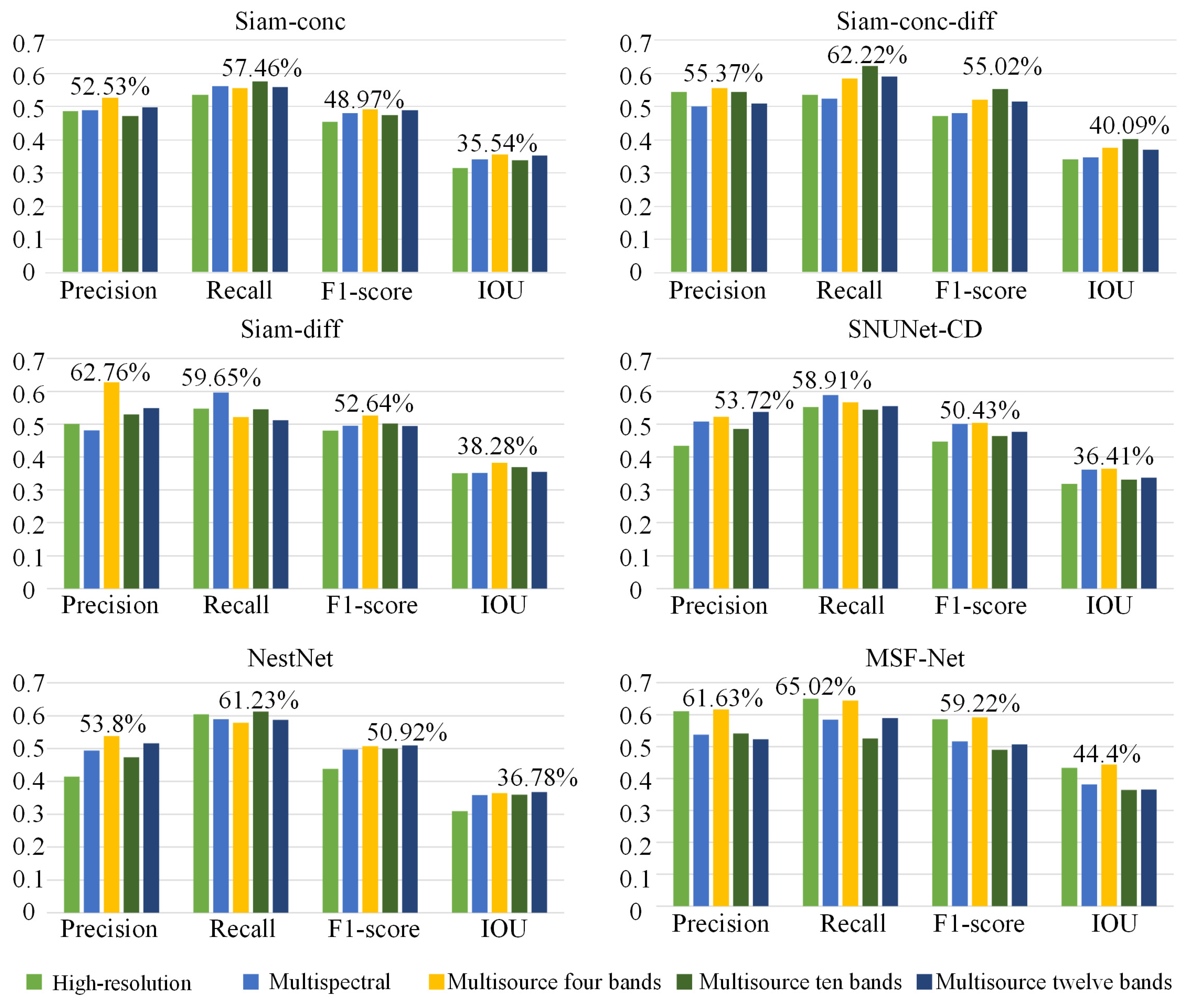 Remotesensing 15 02351 g017