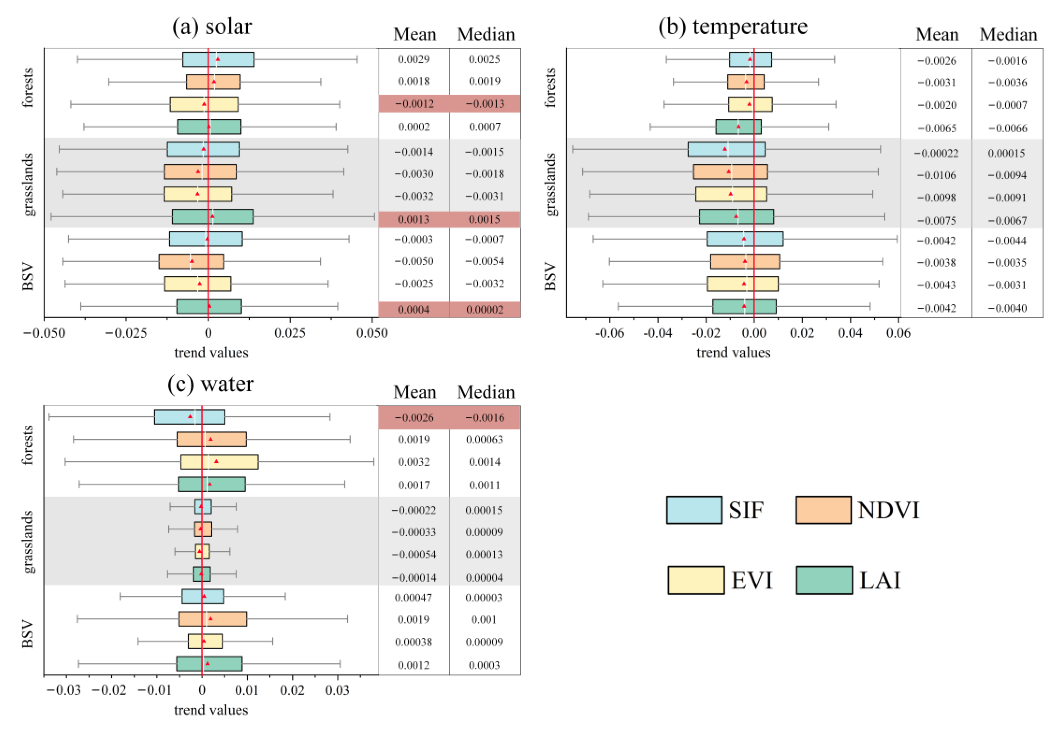 Remotesensing 15 02355 g008