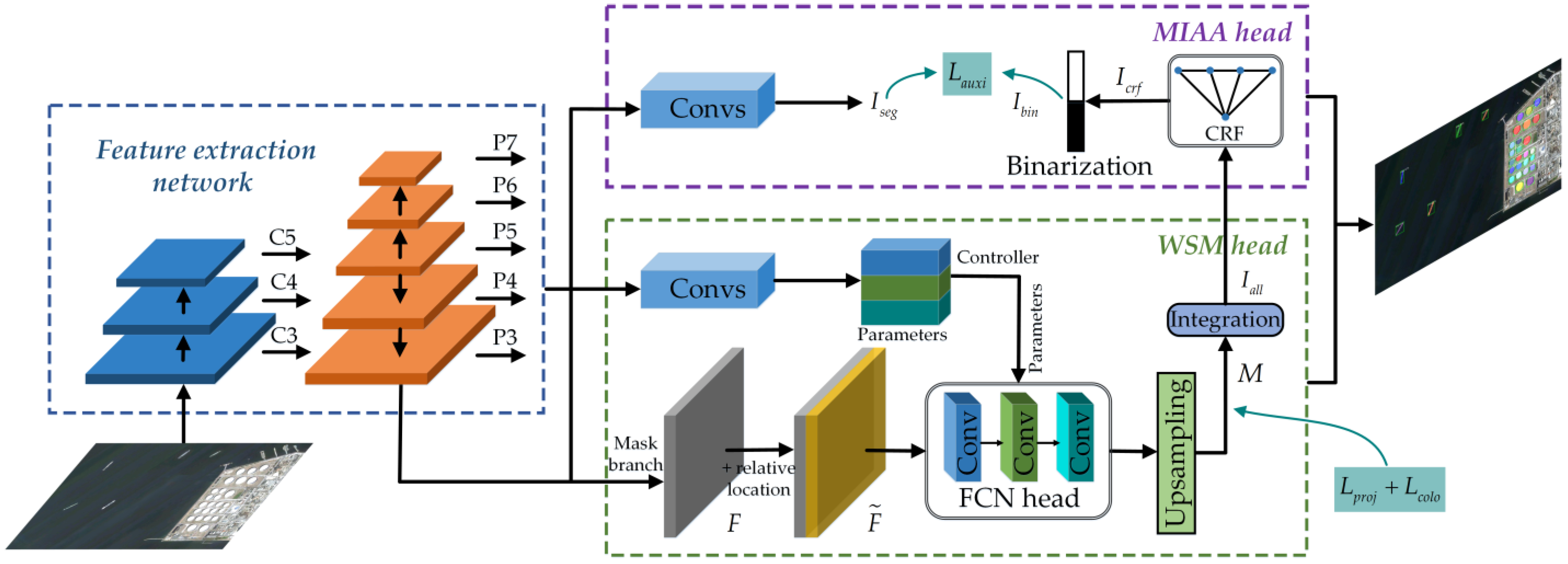 Remotesensing 15 02357 g003 Remotesensing 15 02357 g003