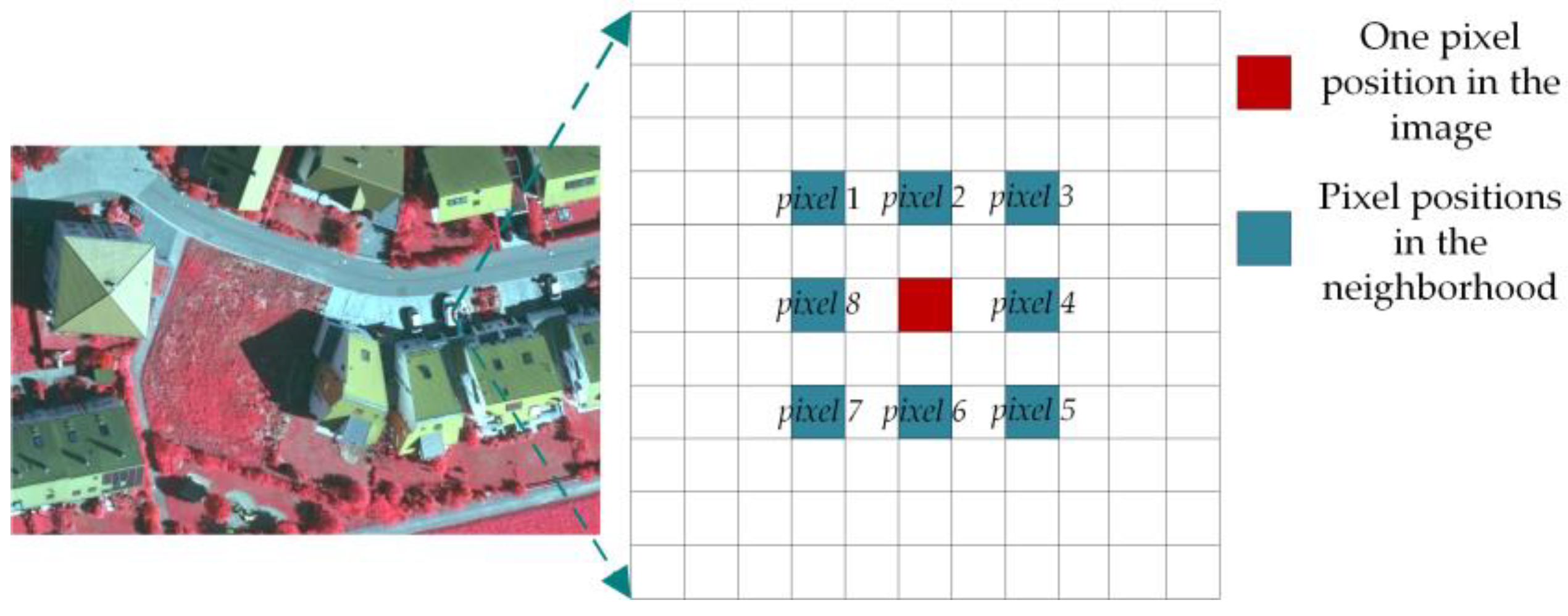 Remotesensing 15 02357 g005 Remotesensing 15 02357 g005