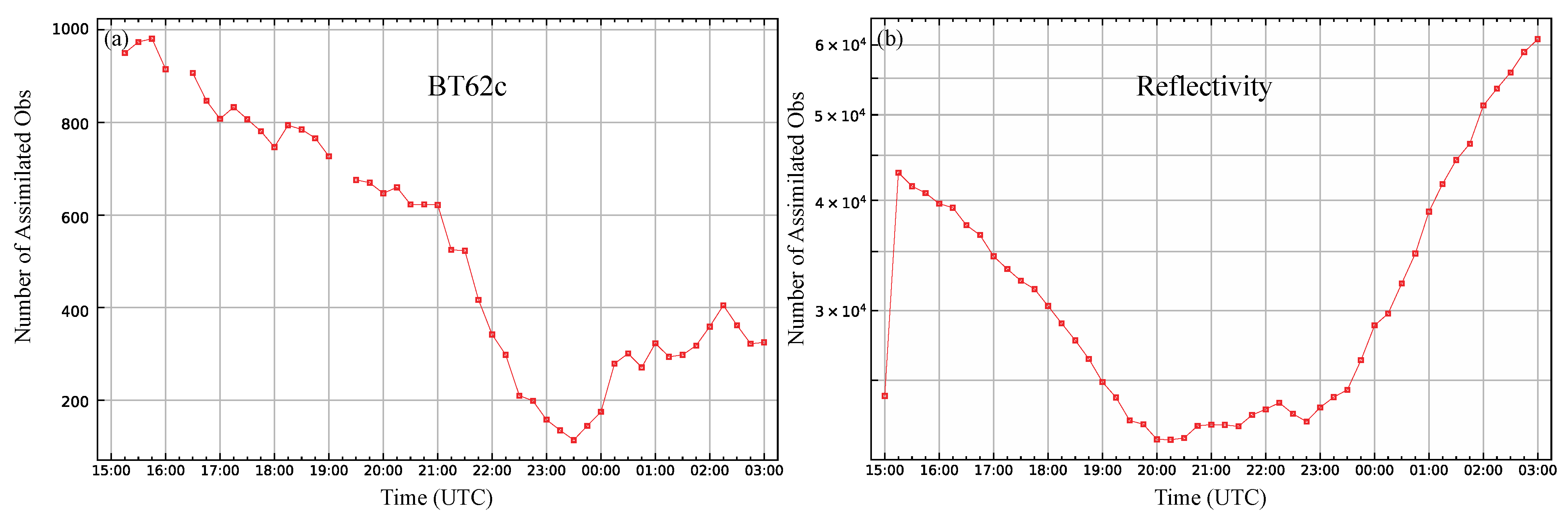 Remotesensing 15 02358 g003