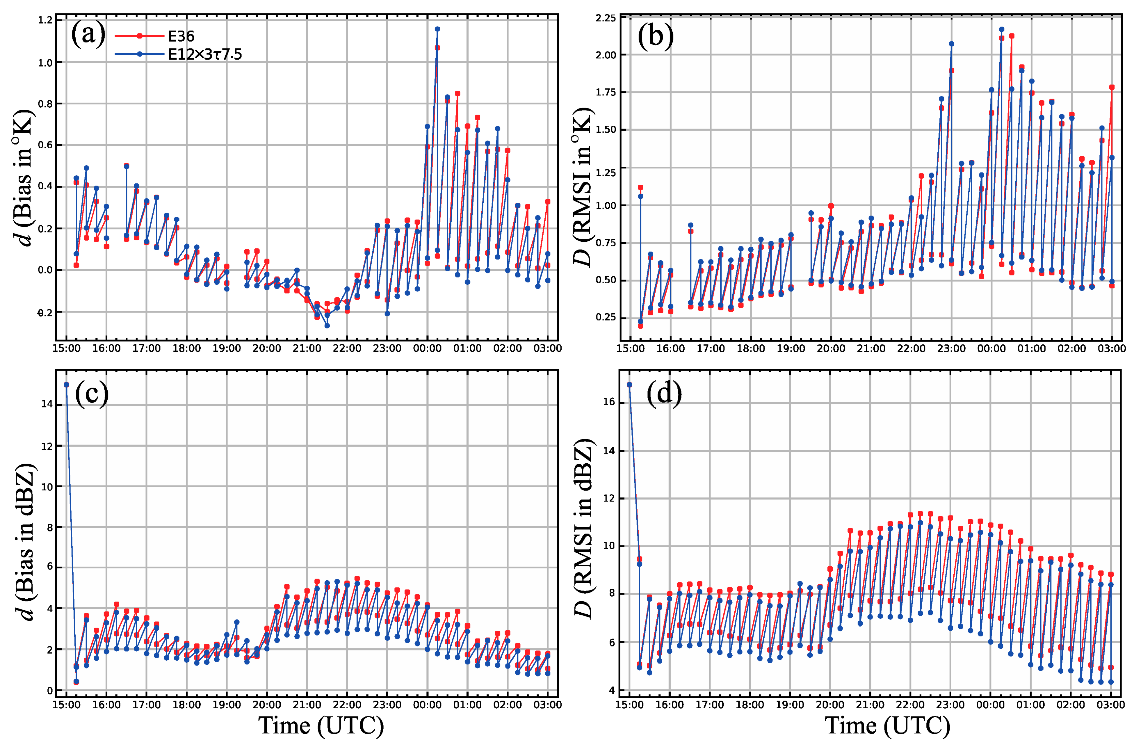 Remotesensing 15 02358 g004