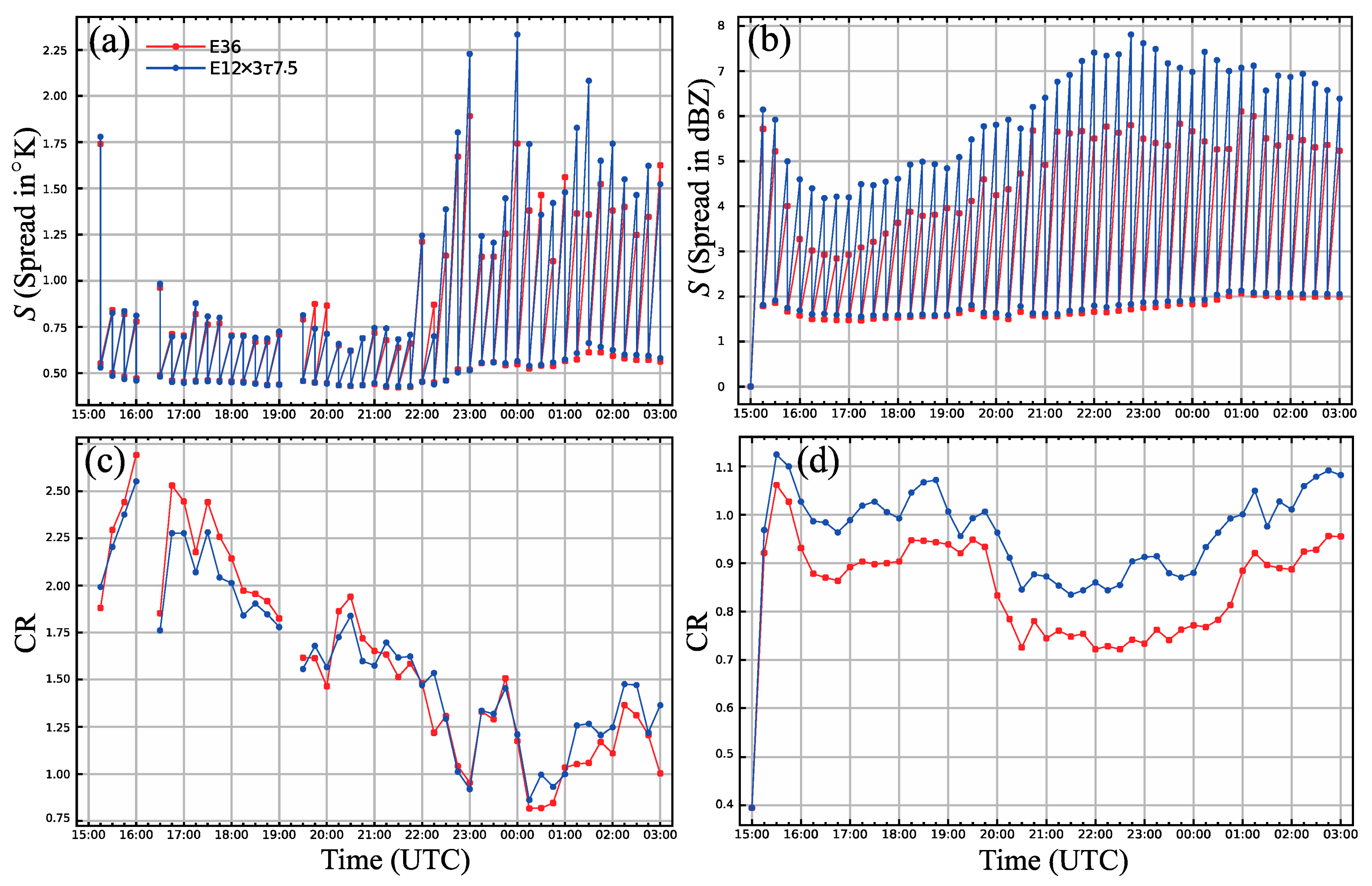 Remotesensing 15 02358 g005