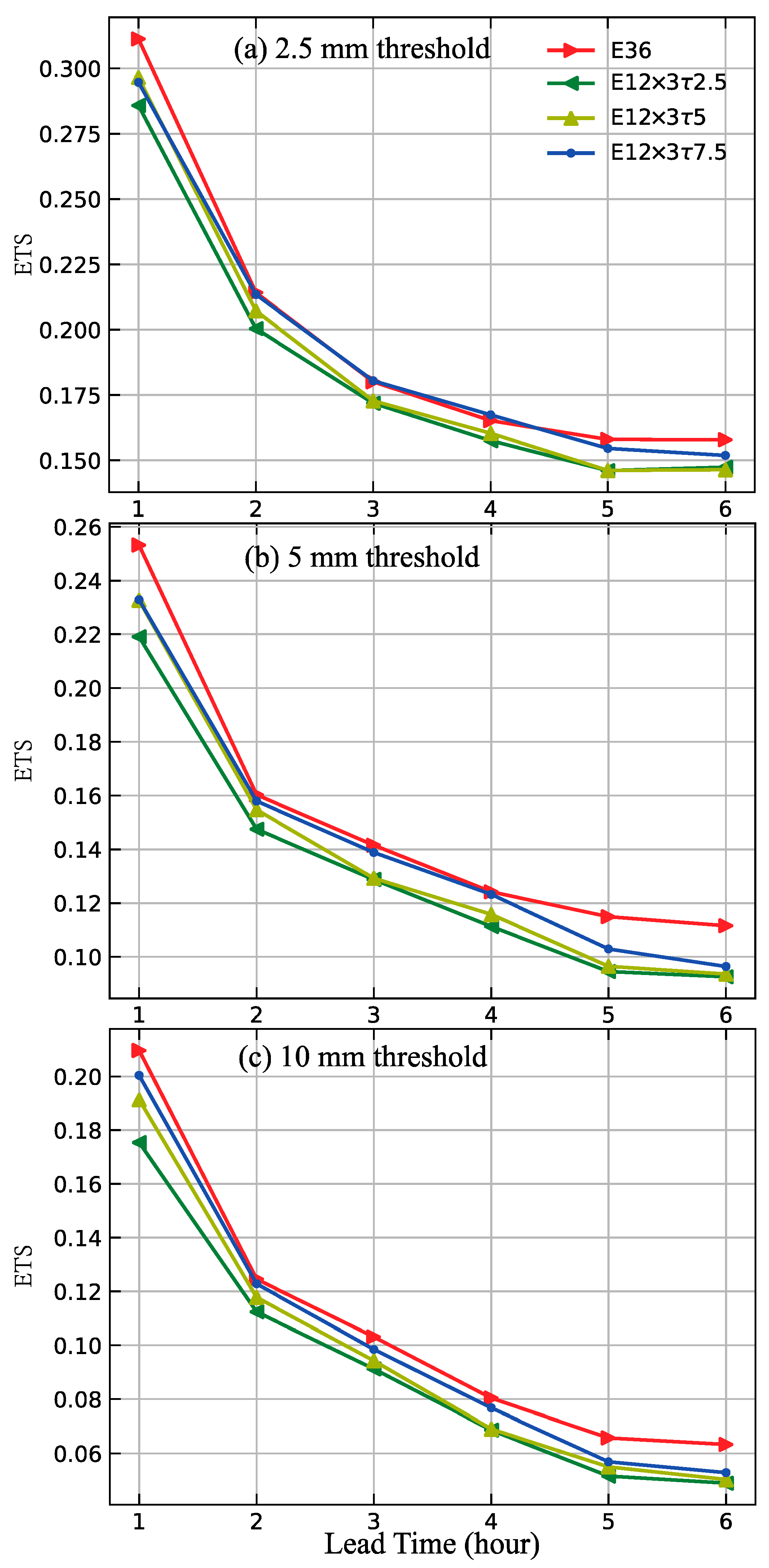 Remotesensing 15 02358 g006