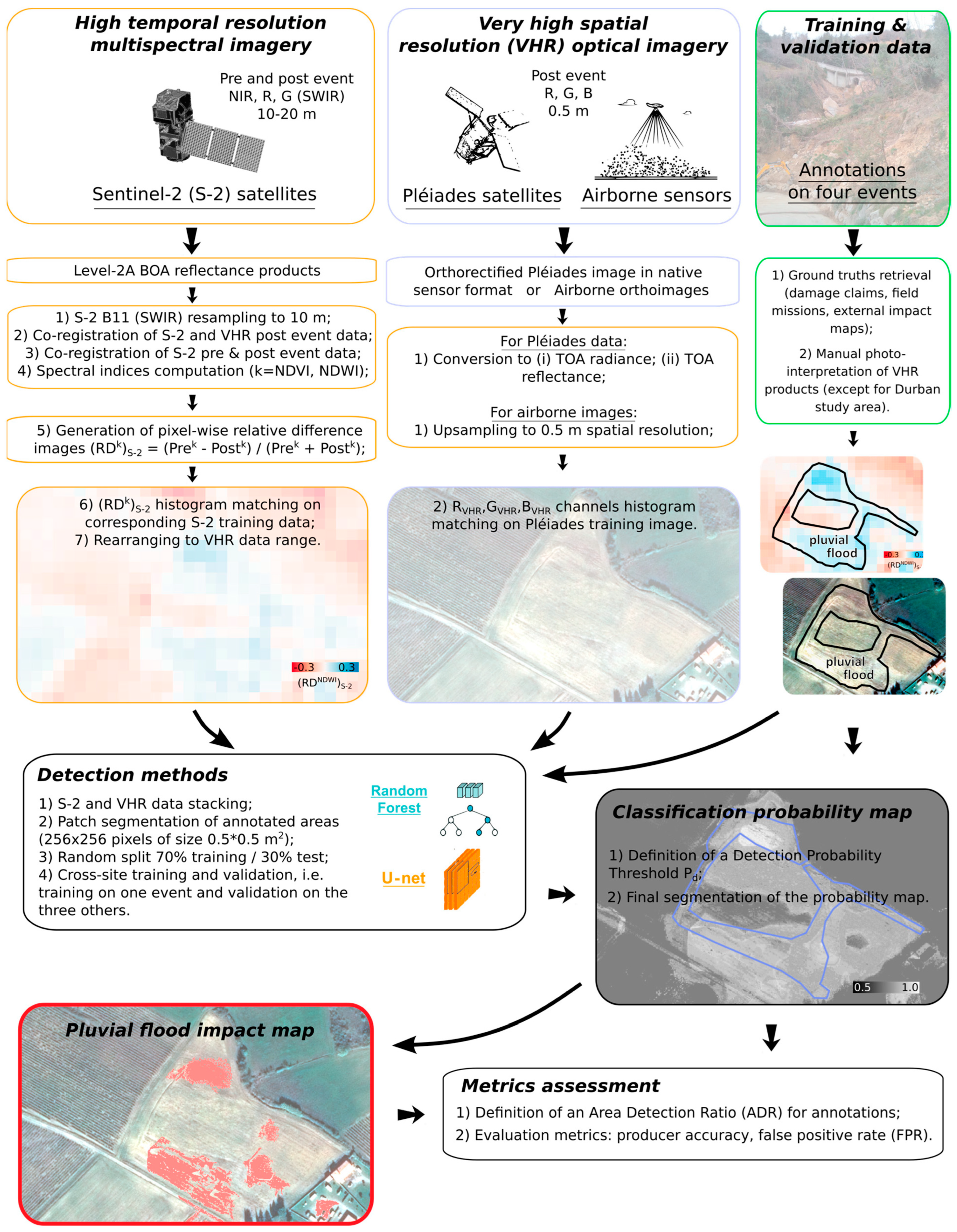 Remotesensing 15 02361 g001 Remotesensing 15 02361 g001