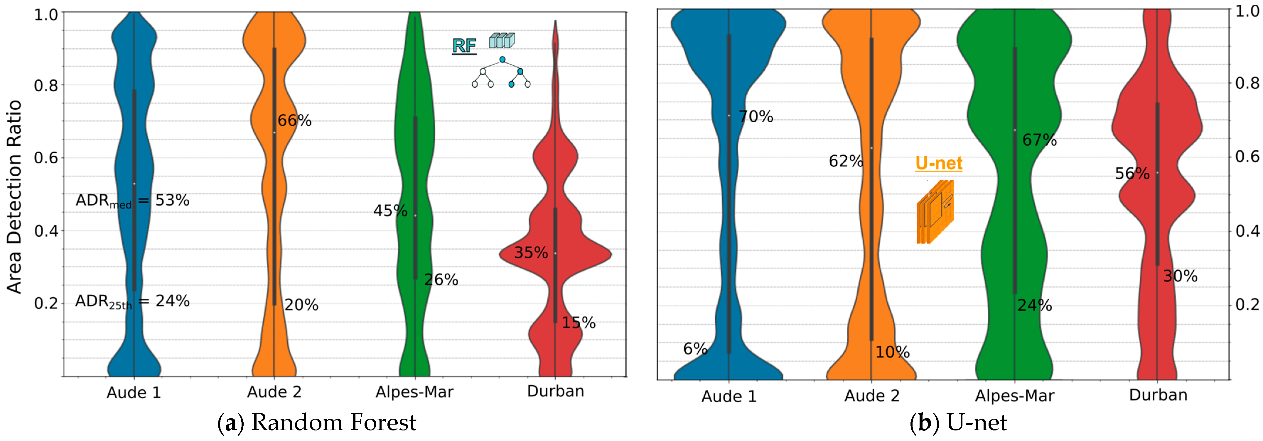 Remotesensing 15 02361 g010 Remotesensing 15 02361 g010