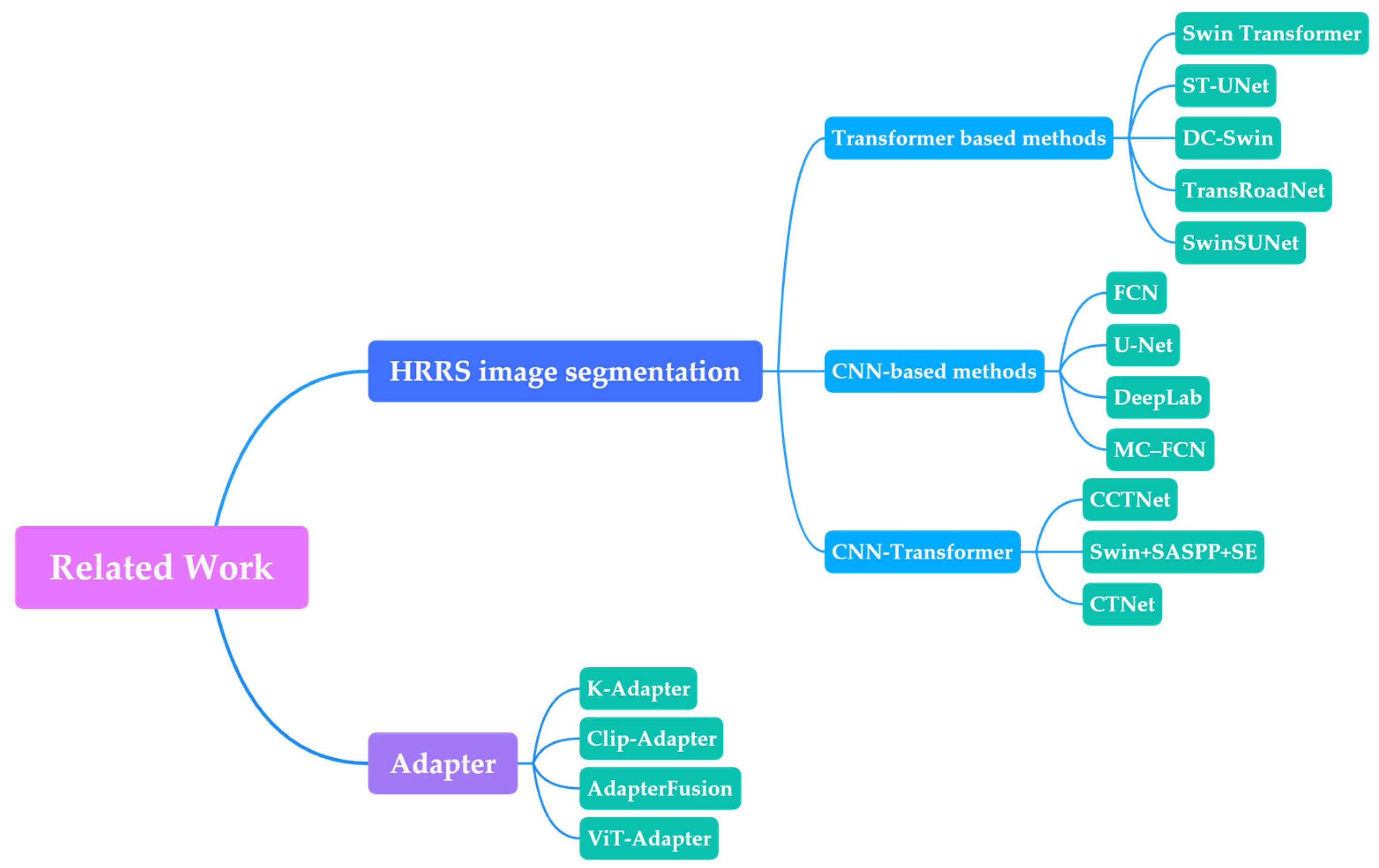 Remotesensing 15 02363 g001