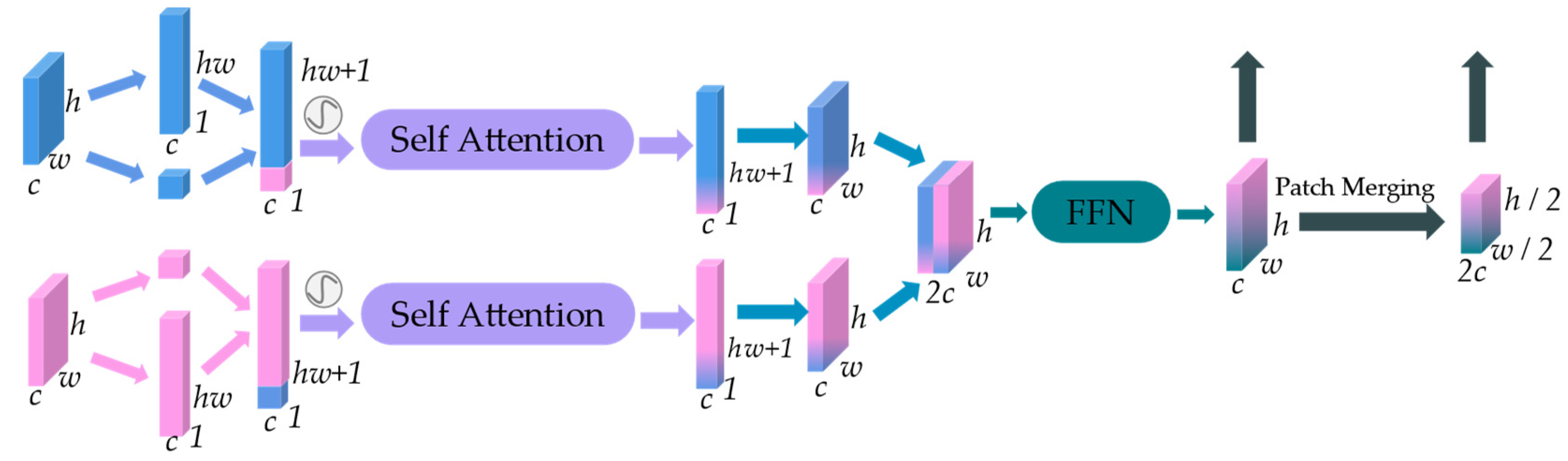 Remotesensing 15 02363 g004