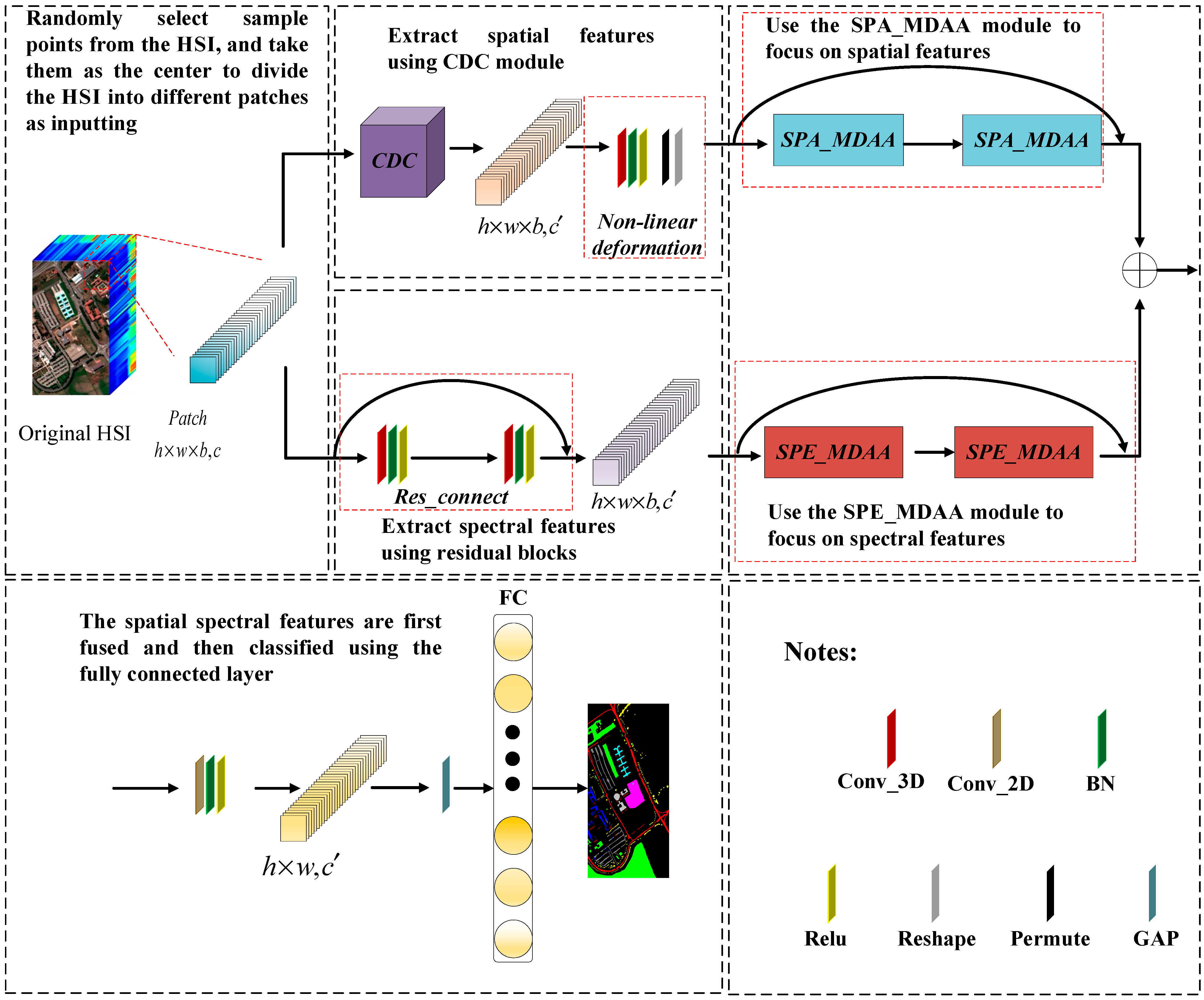 Remotesensing 15 02367 g001 Remotesensing 15 02367 g001