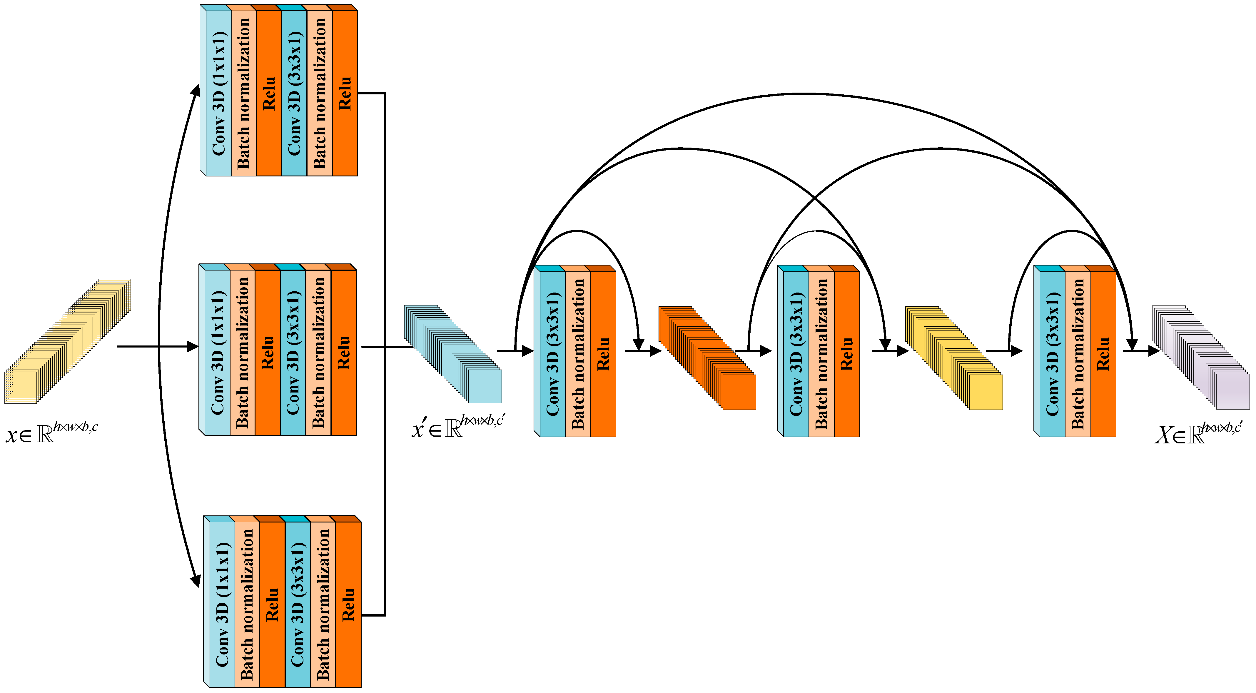 Remotesensing 15 02367 g002 Remotesensing 15 02367 g002