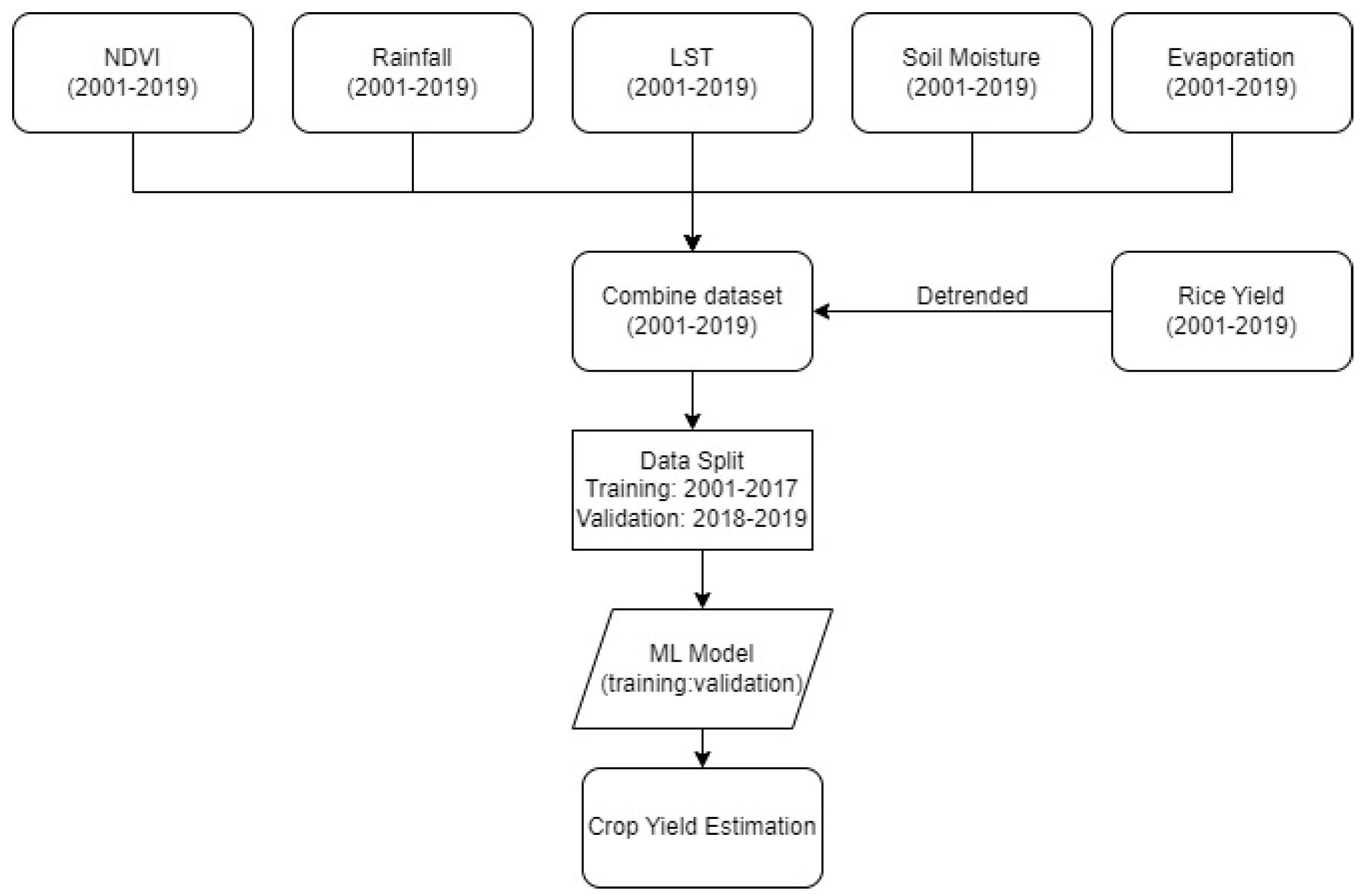 Remotesensing 15 02374 g001 Remotesensing 15 02374 g001
