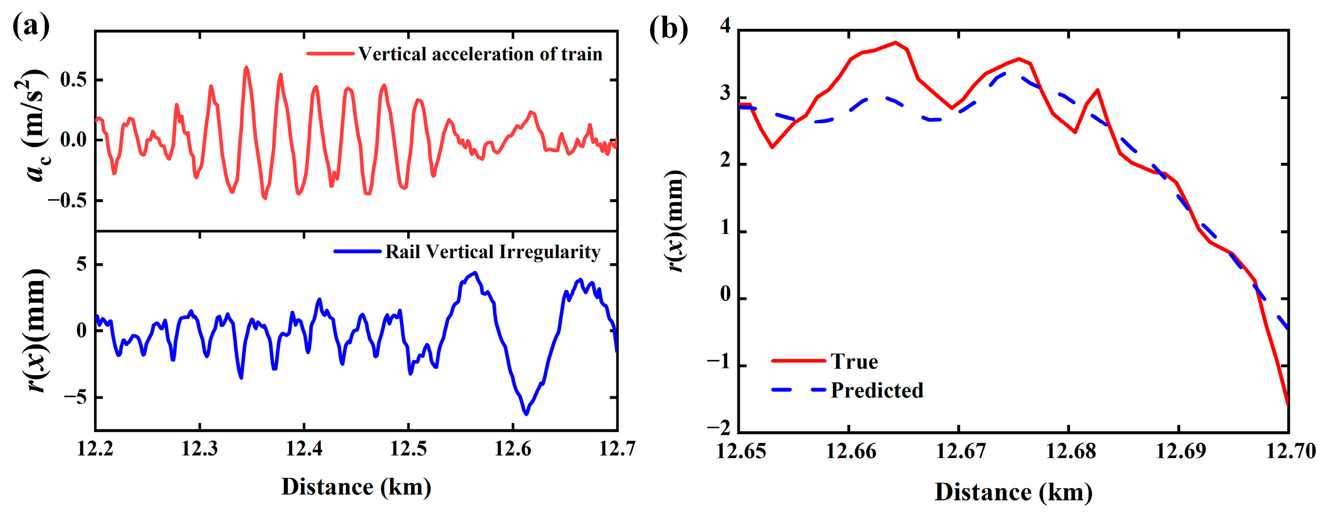 Remotesensing 15 02378 g006 Remotesensing 15 02378 g006