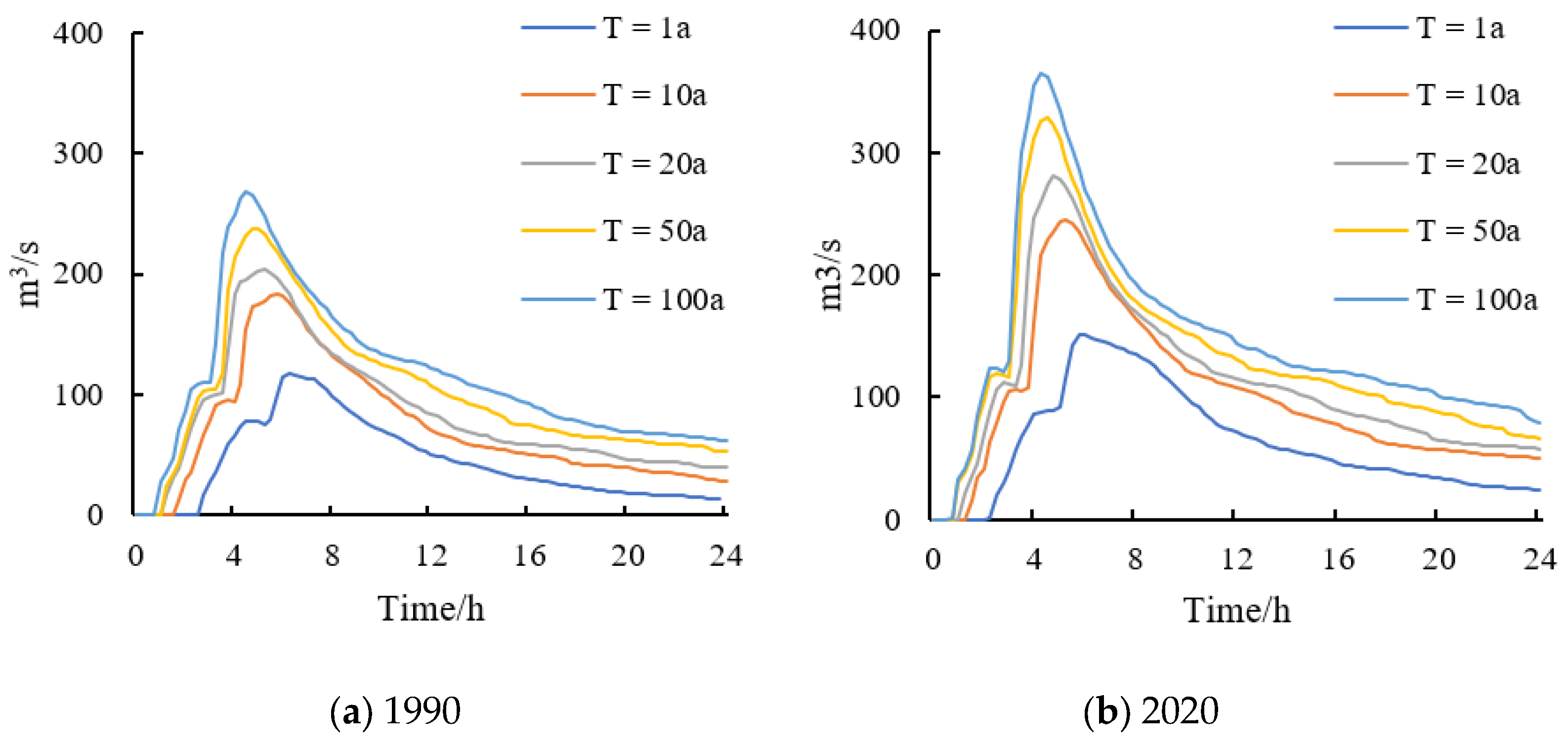 Remotesensing 15 02383 g008 Remotesensing 15 02383 g008