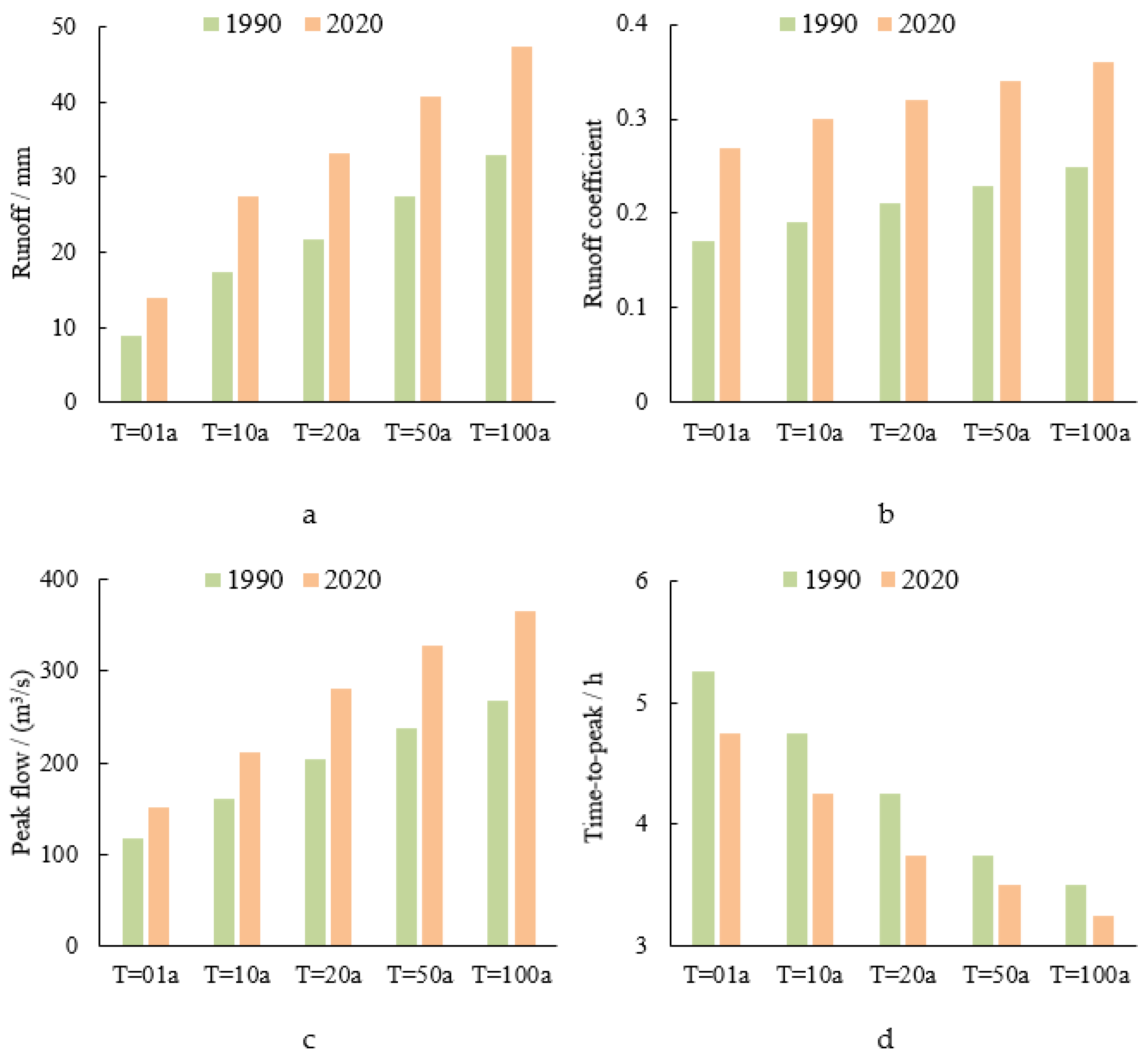 Remotesensing 15 02383 g009 Remotesensing 15 02383 g009