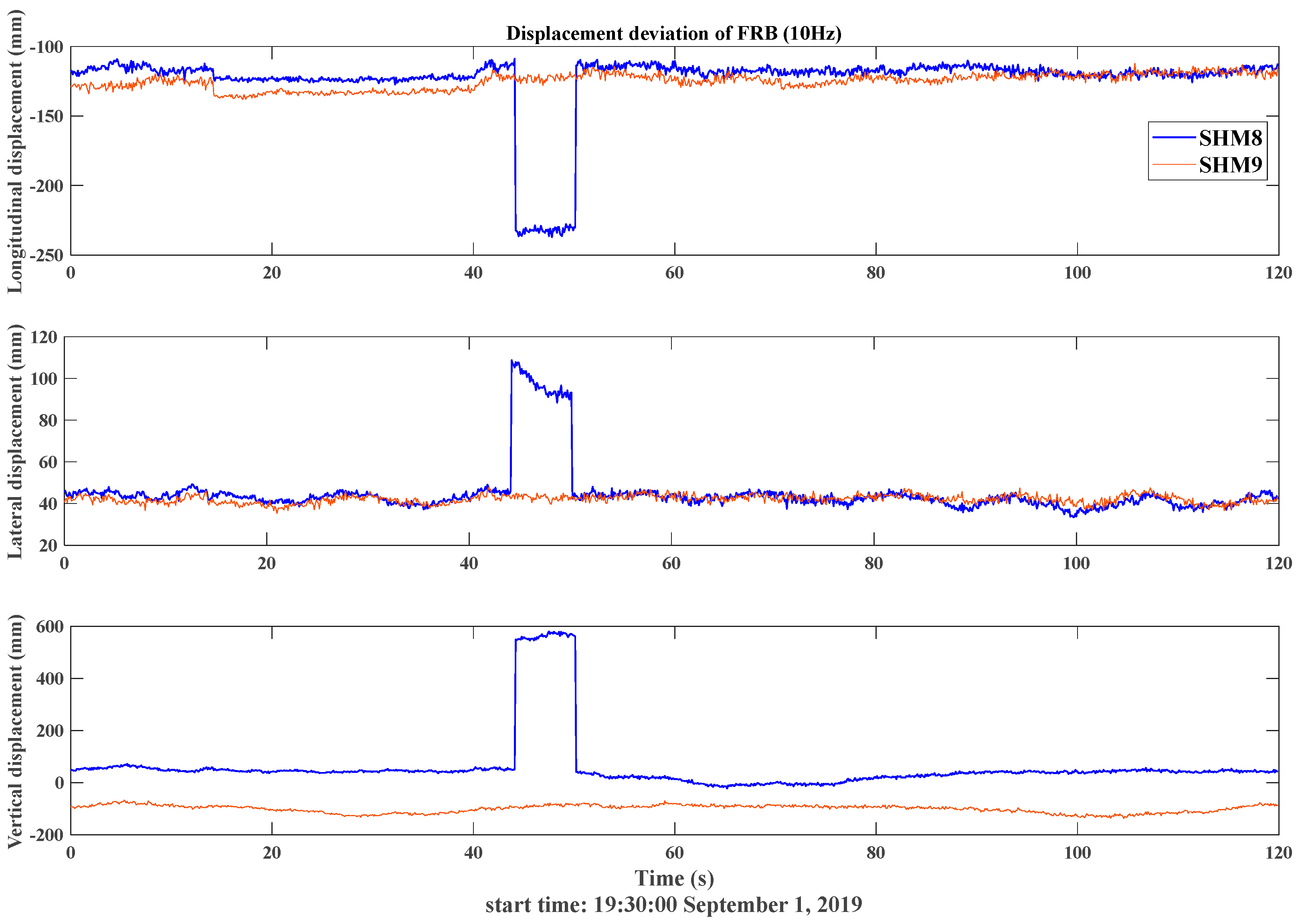 Remotesensing 15 02385 g003