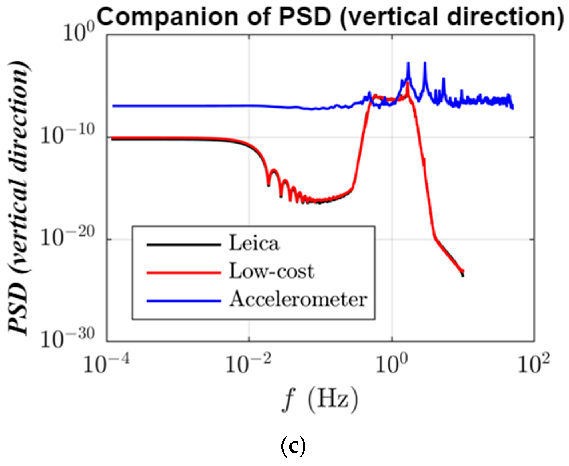 Remotesensing 15 02385 g008b