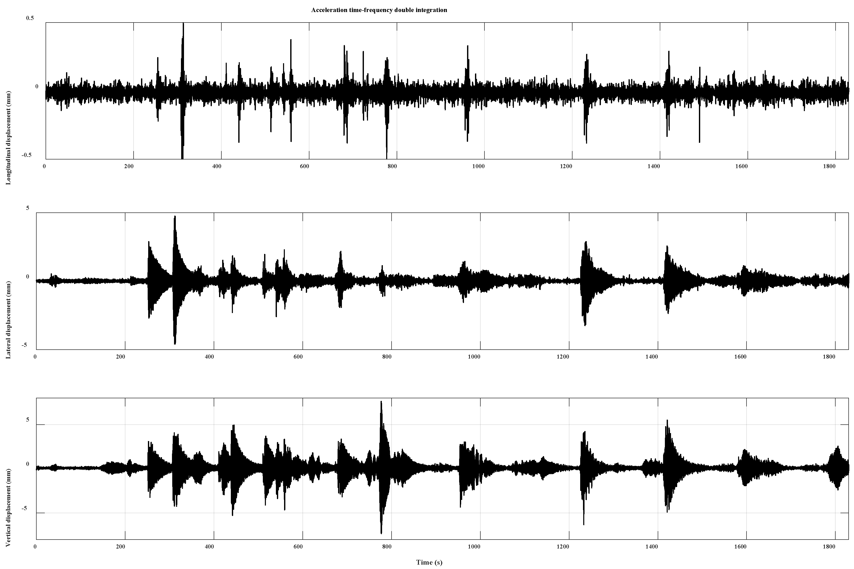Remotesensing 15 02385 g010