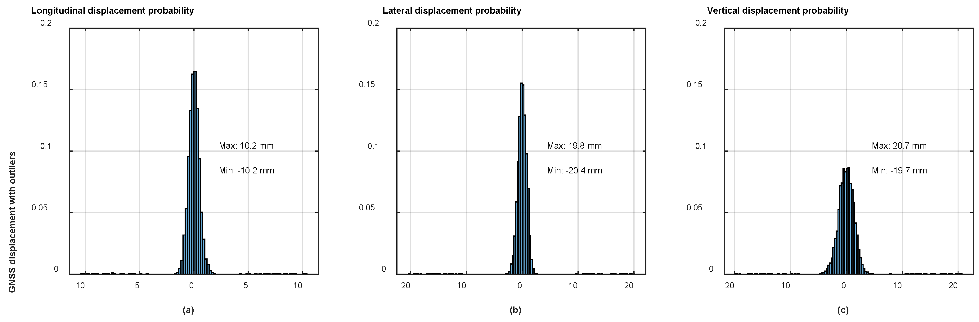 Remotesensing 15 02385 g011