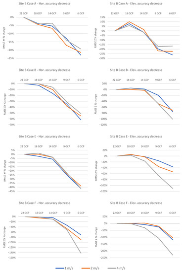 Remotesensing 15 02391 g0a1