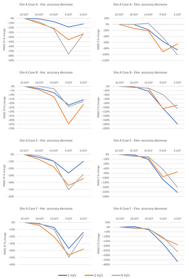 Remotesensing 15 02391 g0a2