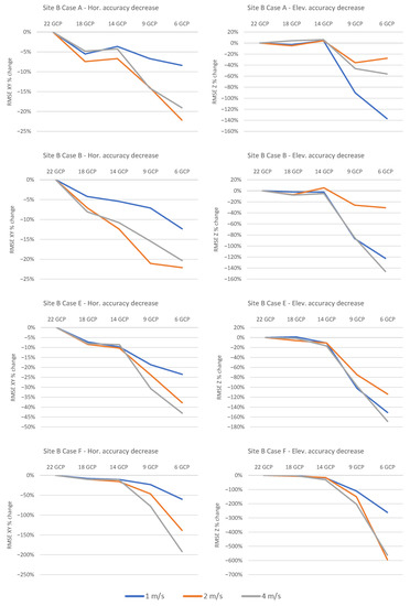 Remotesensing 15 02391 g0a3