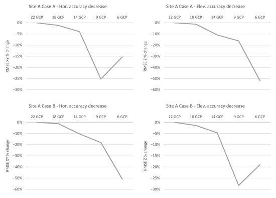 Remotesensing 15 02391 g0a4