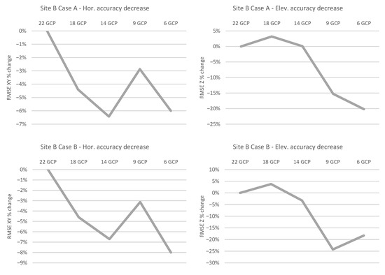 Remotesensing 15 02391 g0a5