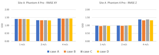 Remotesensing 15 02391 g0a6