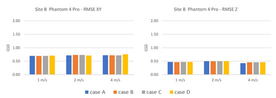 Remotesensing 15 02391 g0a7
