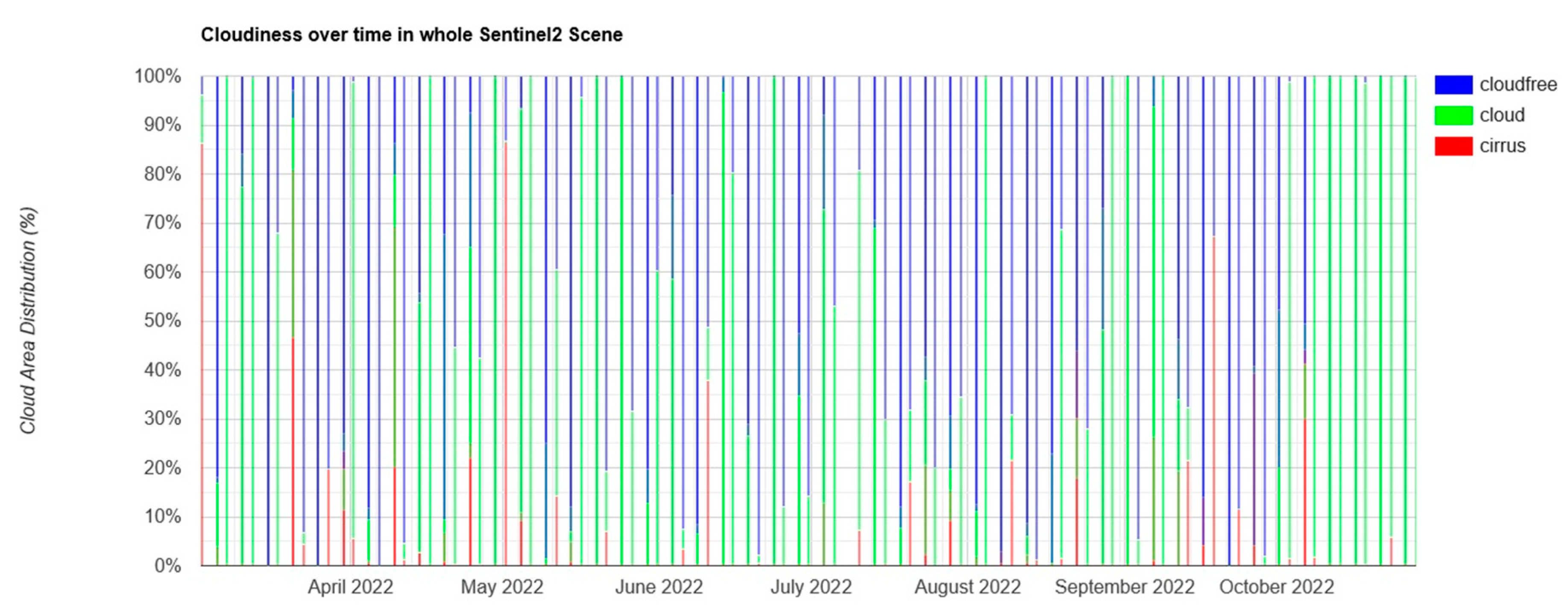 Remotesensing 15 02392 g003 Remotesensing 15 02392 g003