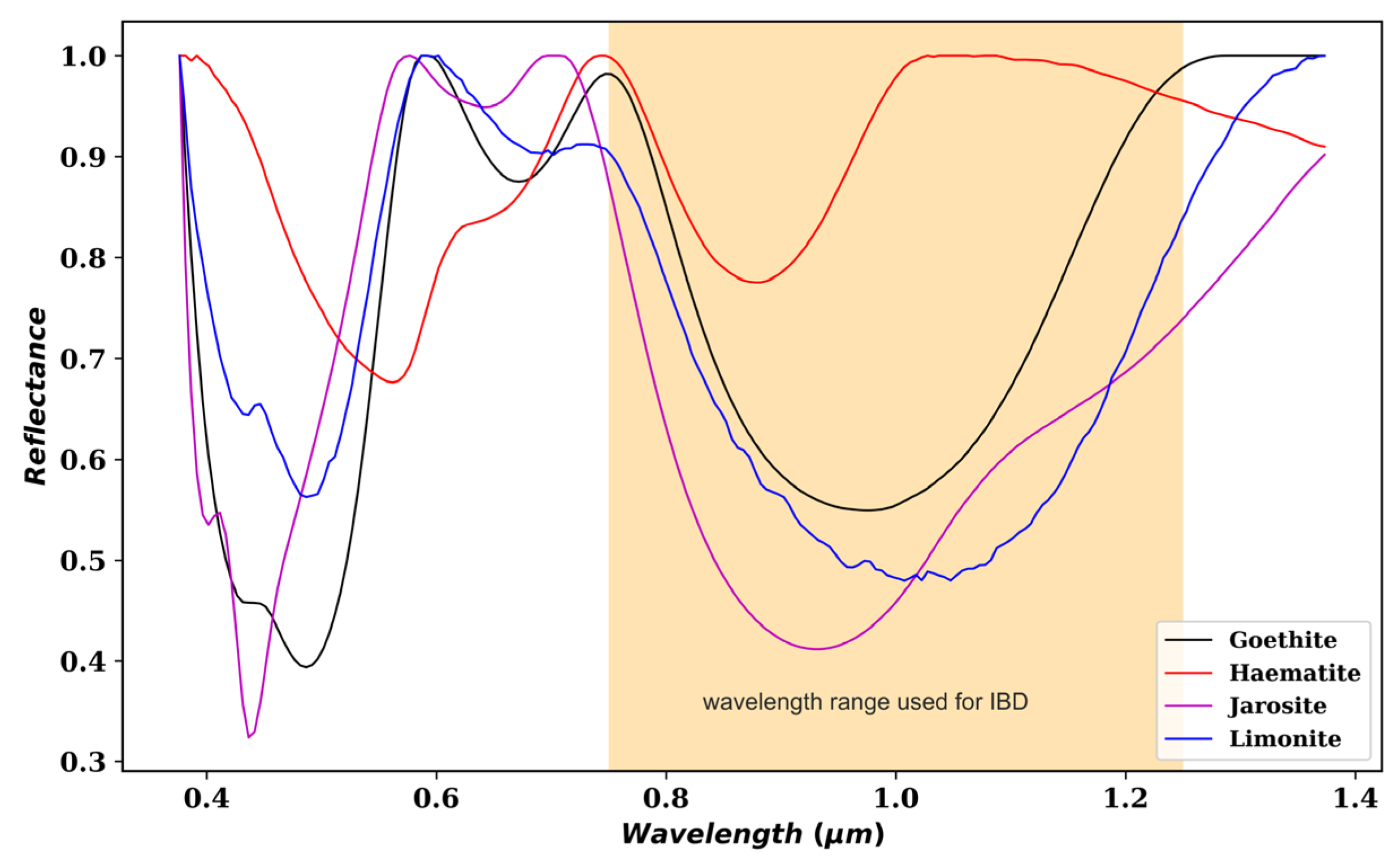 Remotesensing 15 02394 g003